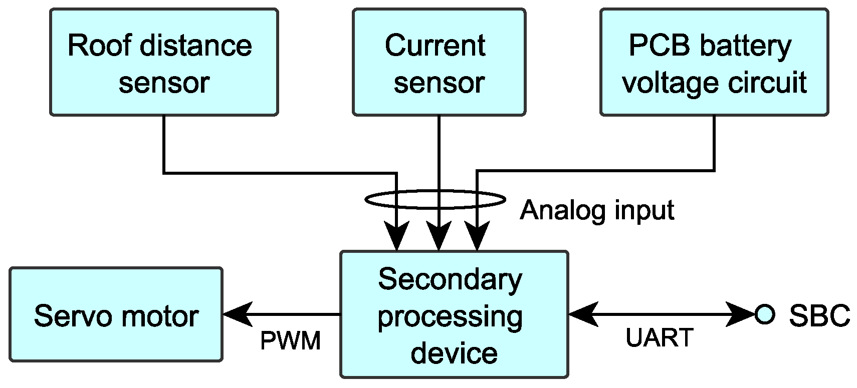 Robotics 06 00026 g003