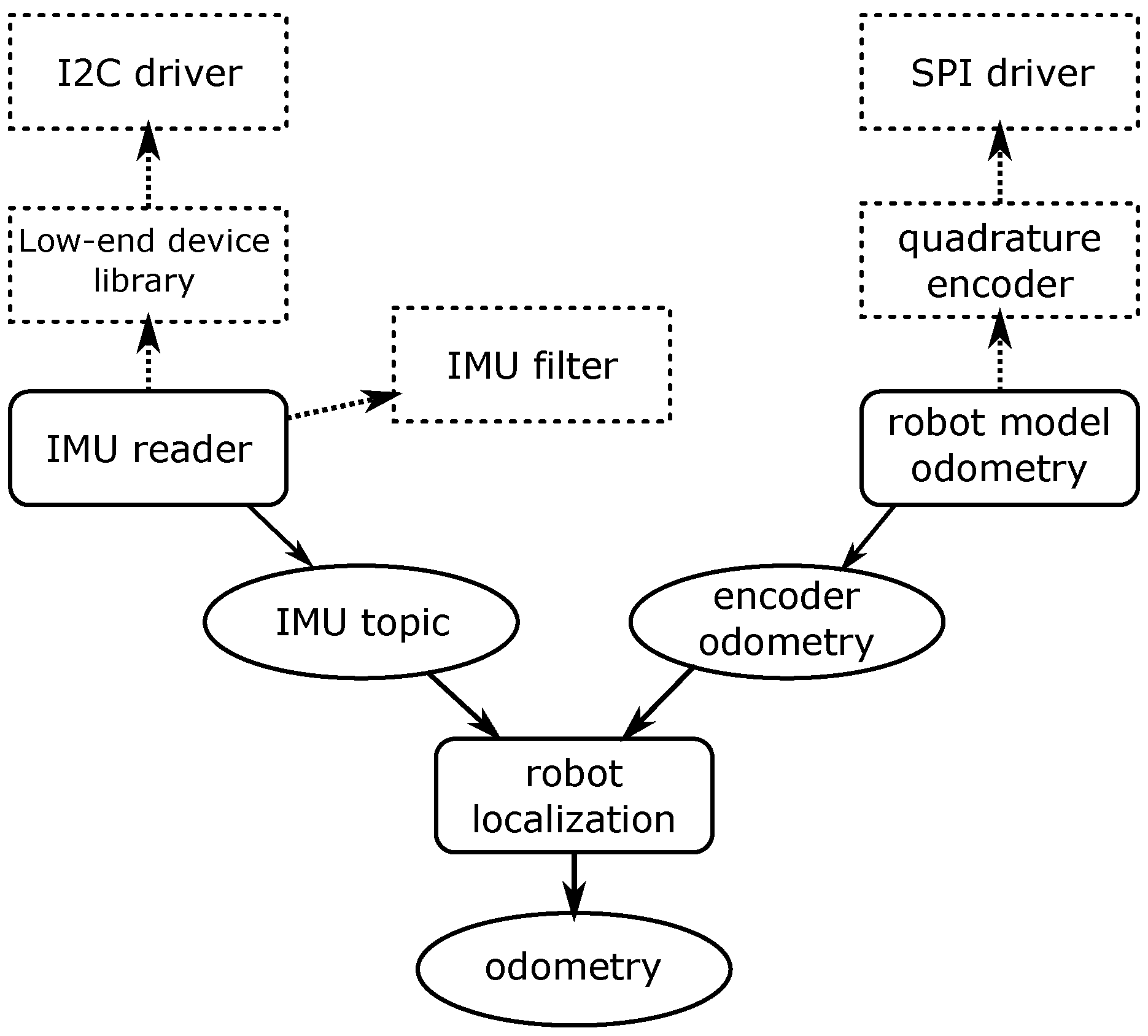 Robotics 06 00026 g005