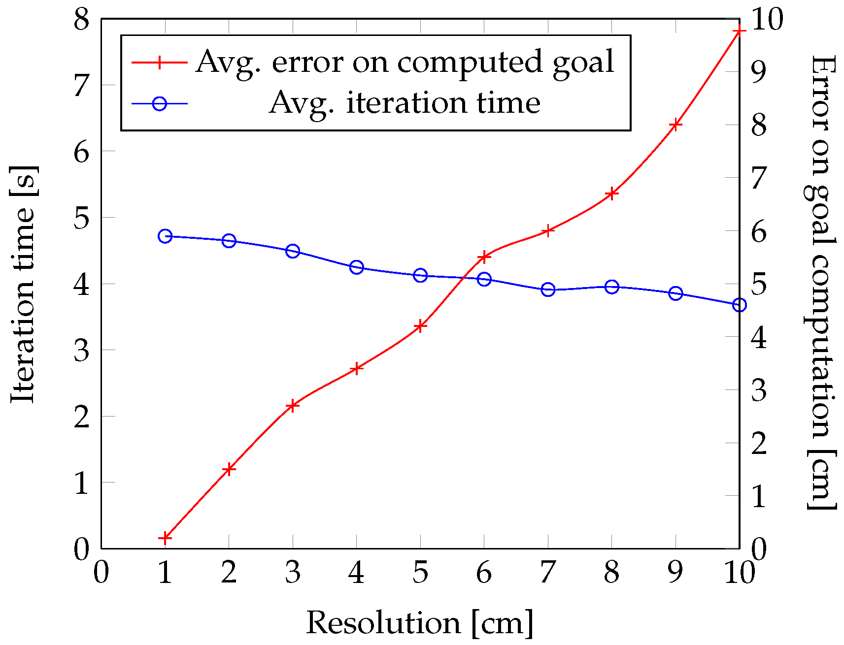 Robotics 06 00026 g013