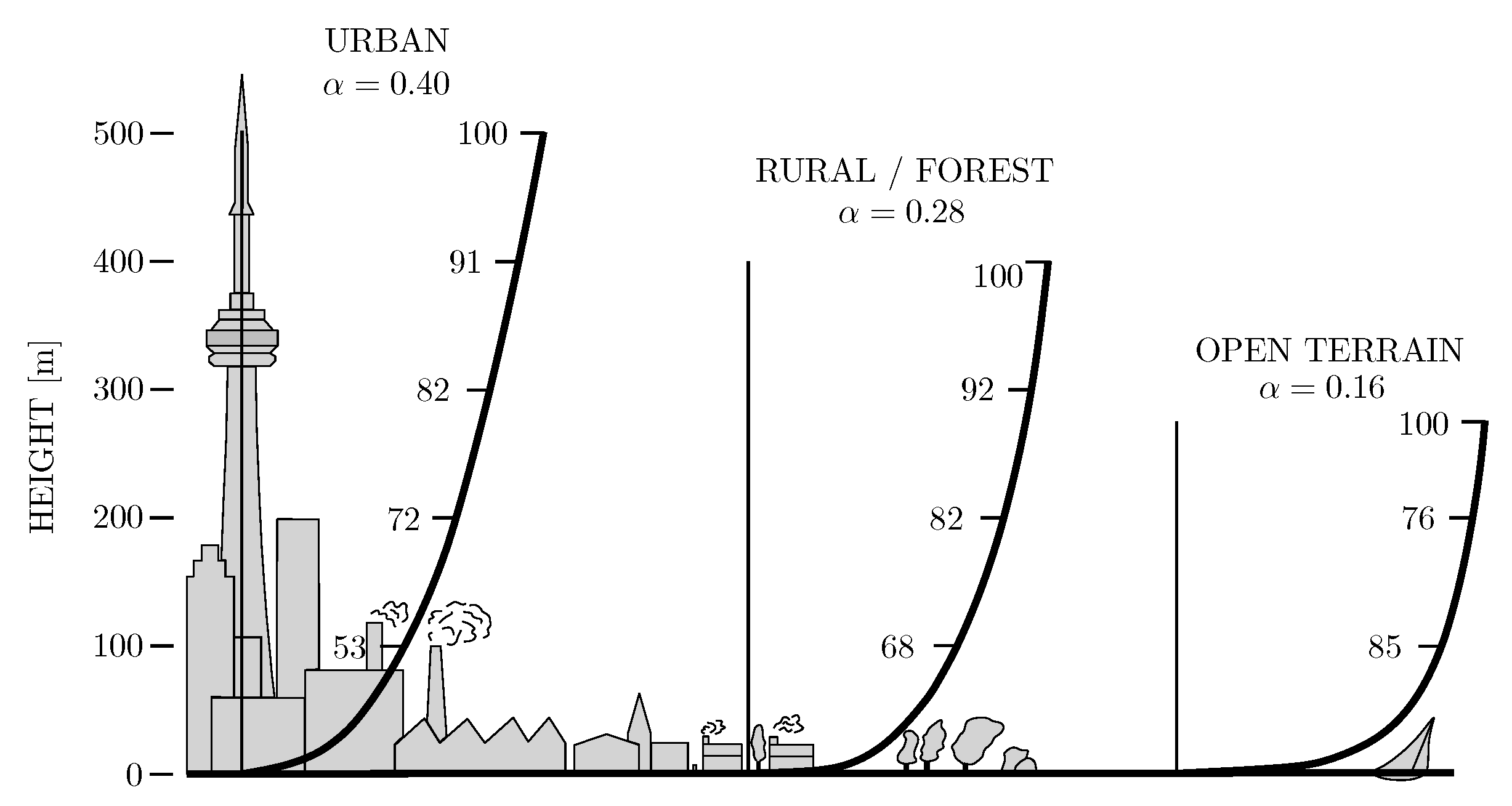 Robotics 06 00028 g001