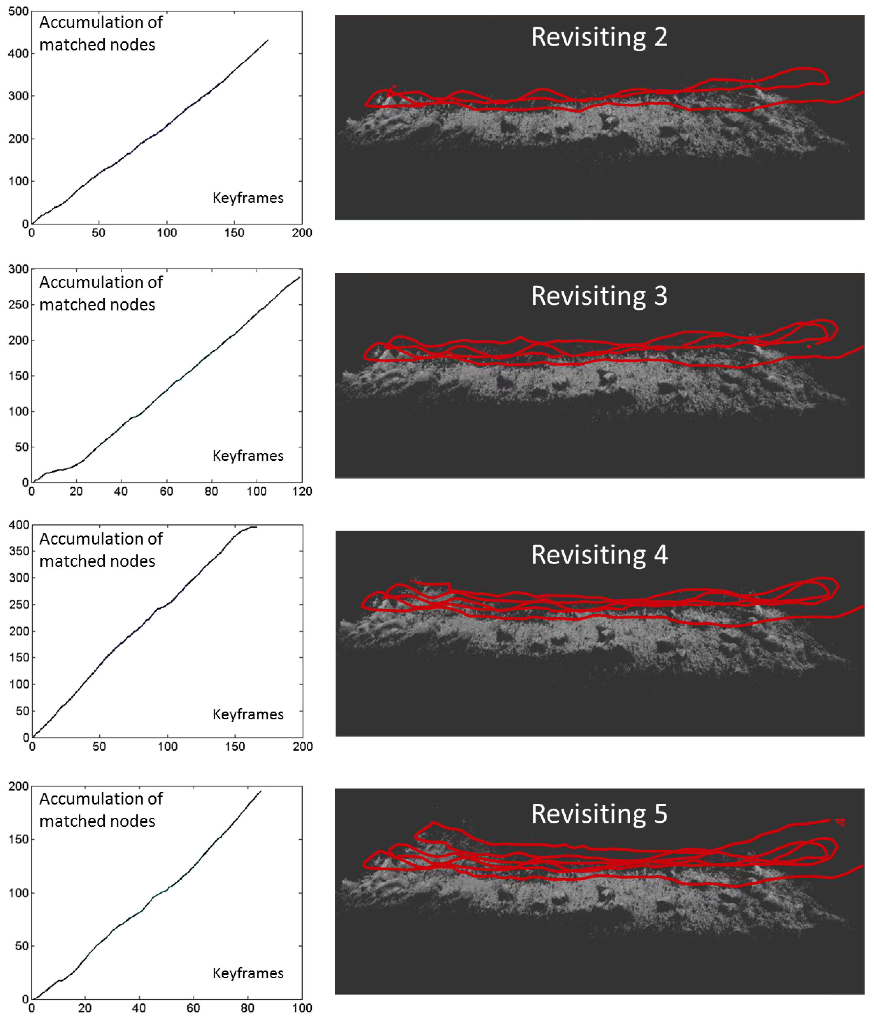 Robotics 06 00029 g006b