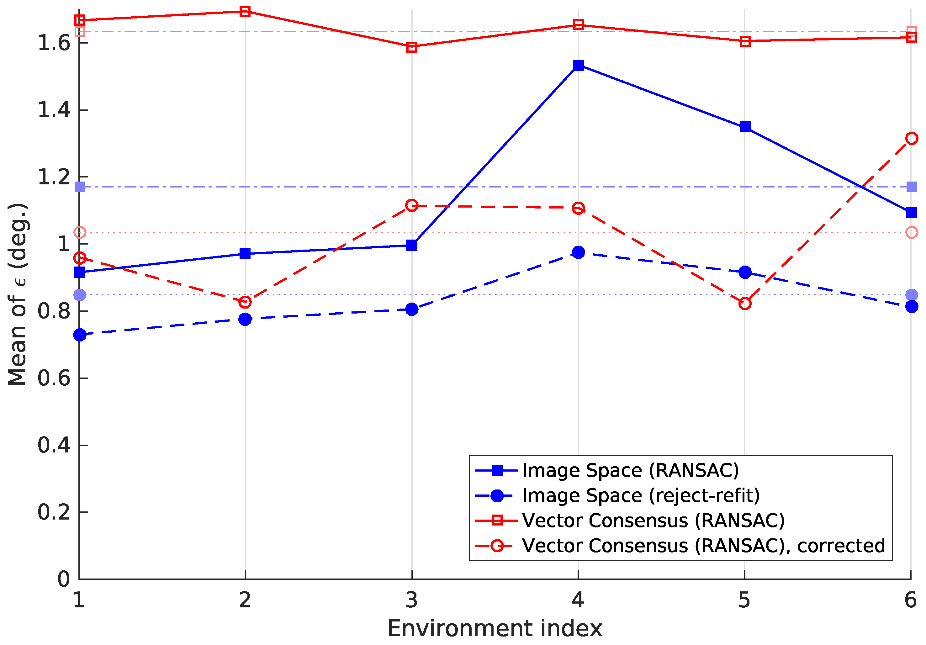 Robotics 06 00032 g023 Robotics 06 00032 g023