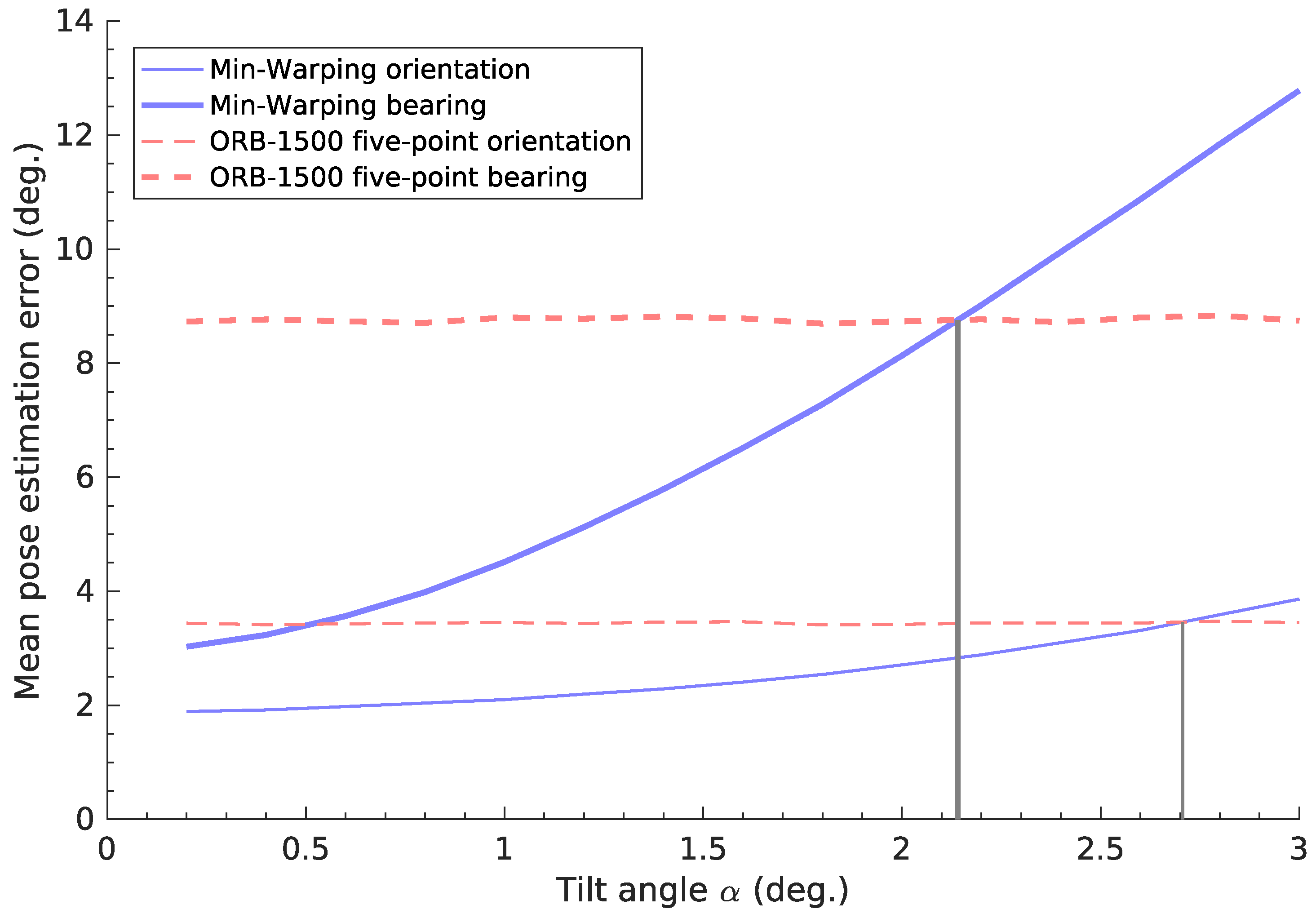 Robotics 06 00032 g026 Robotics 06 00032 g026