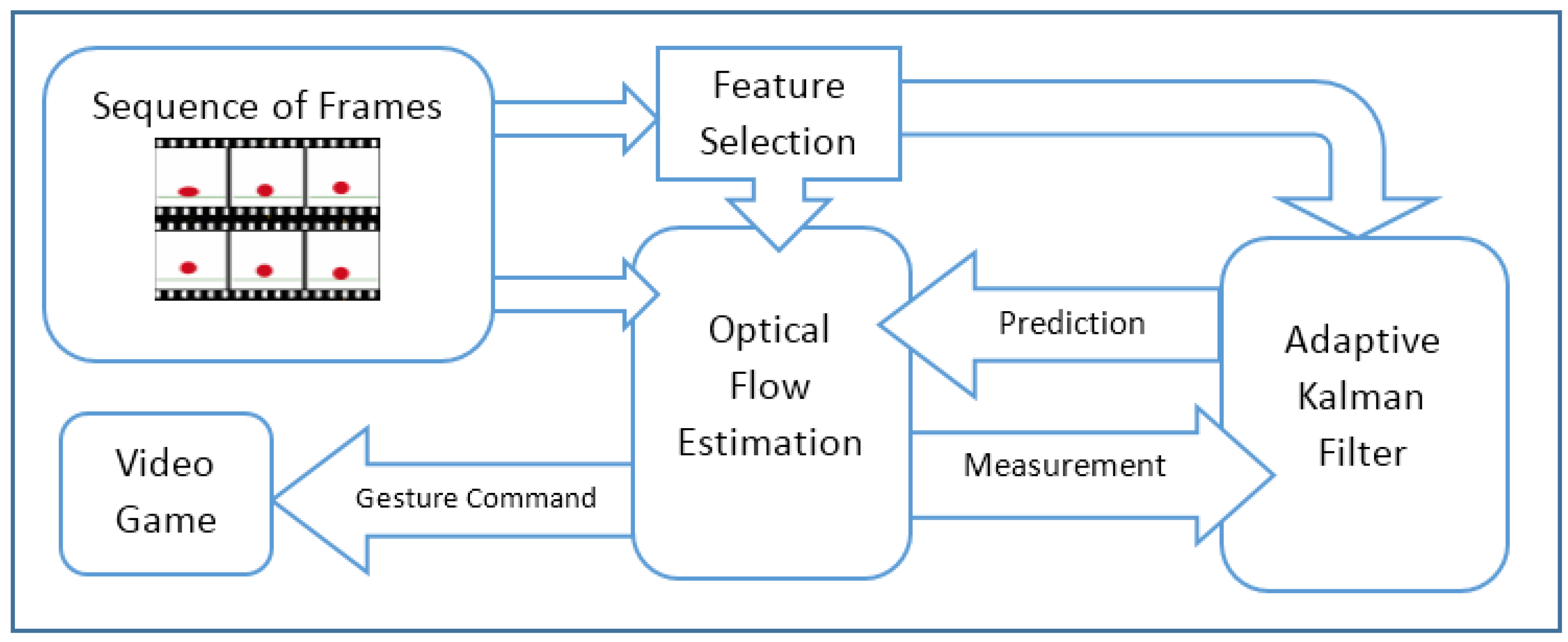 Robotics 06 00033 g001