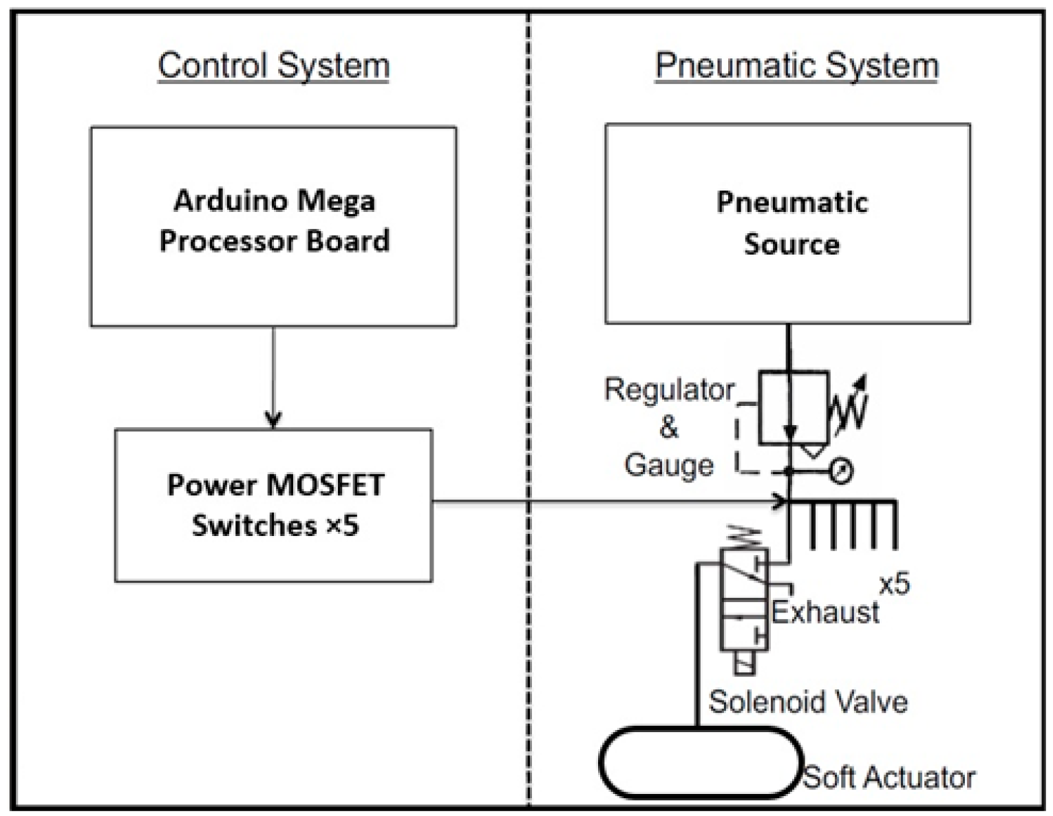 Robotics 06 00034 g004