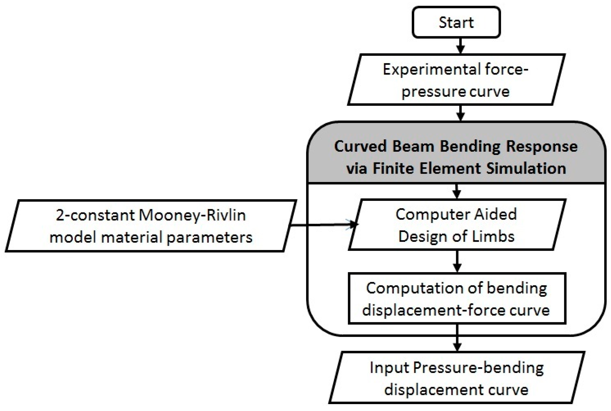 Robotics 06 00034 g005