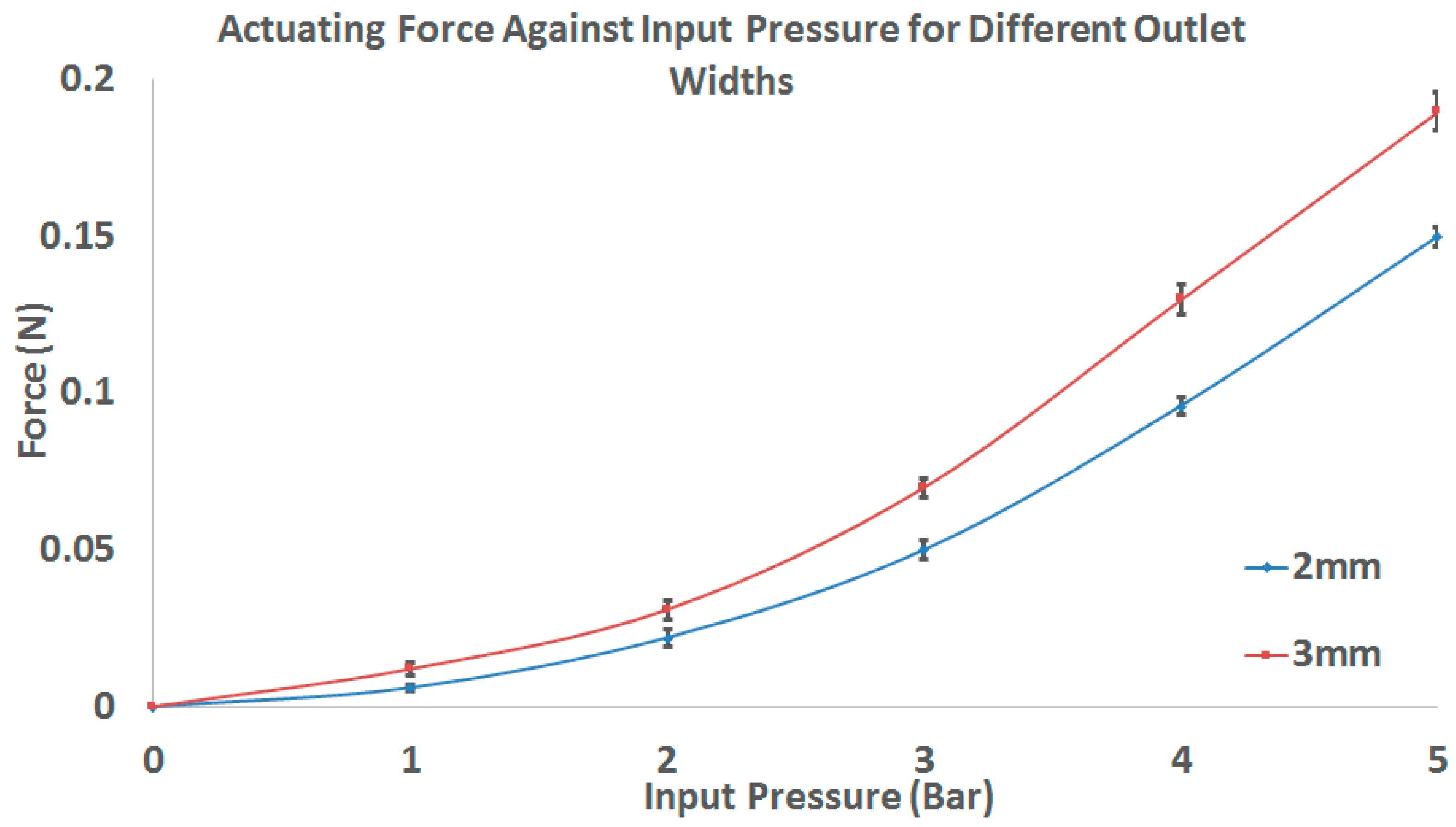 Robotics 06 00034 g007