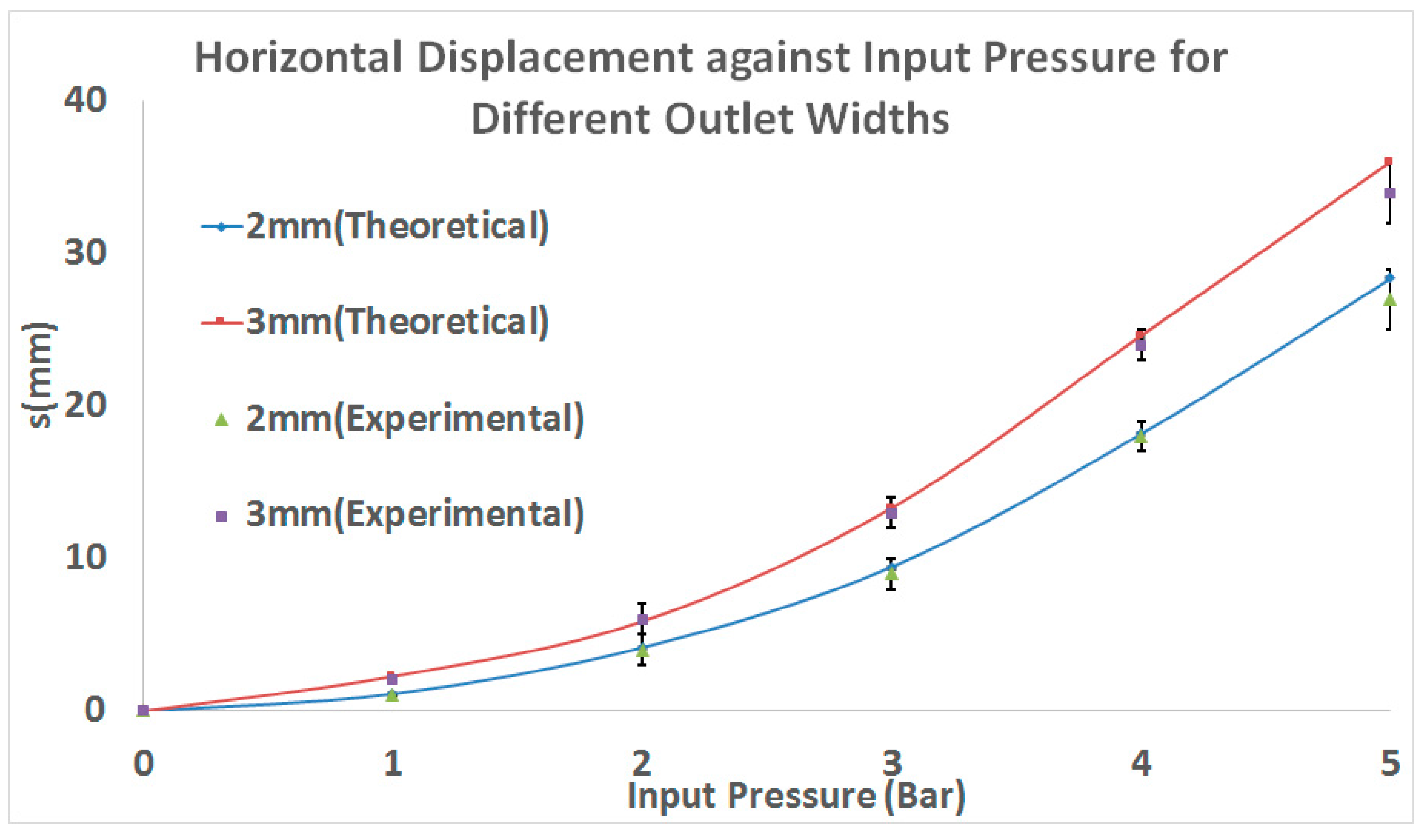 Robotics 06 00034 g009
