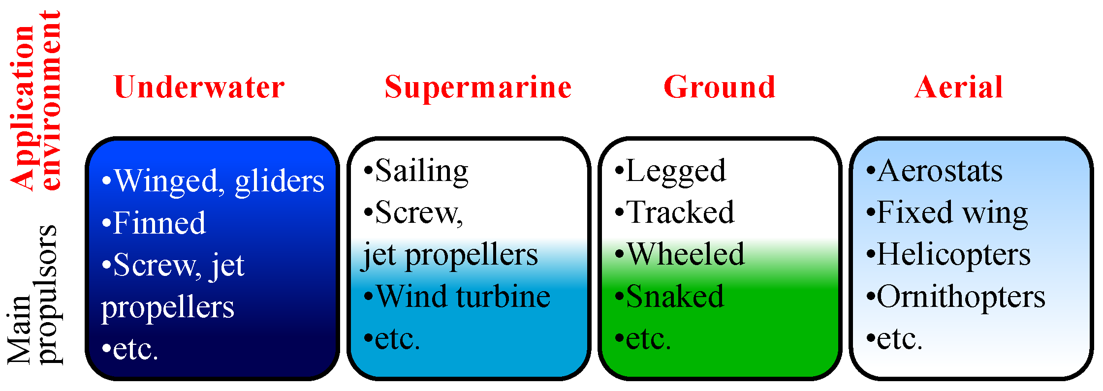 Robotics 07 00002 g001