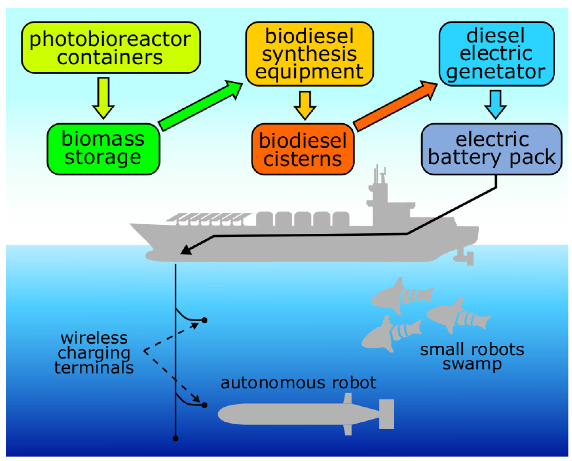 Robotics 07 00002 g002