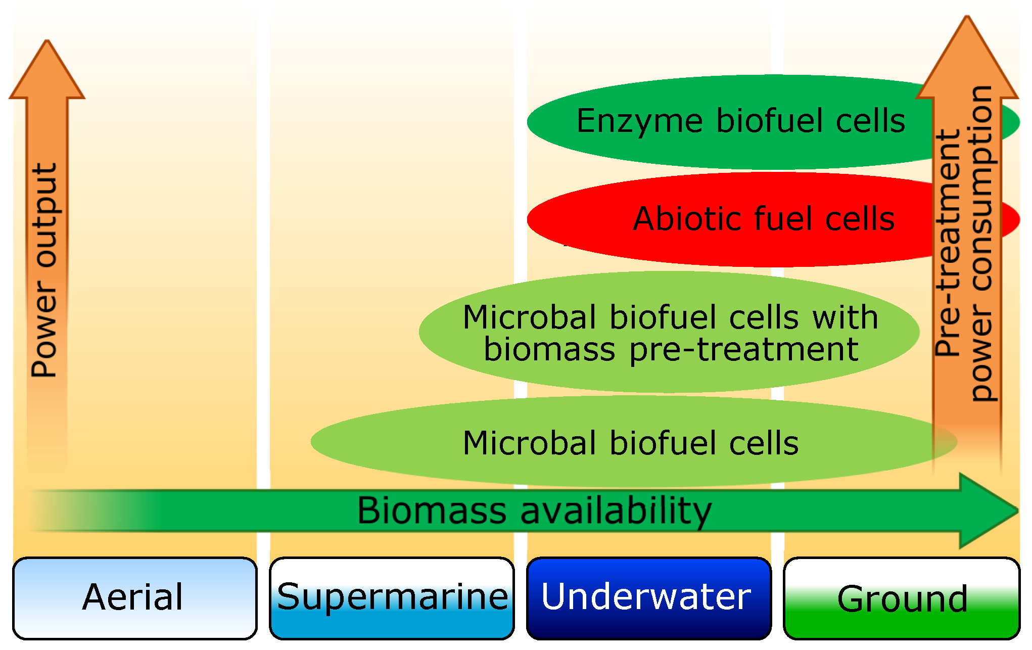 Robotics 07 00002 g004