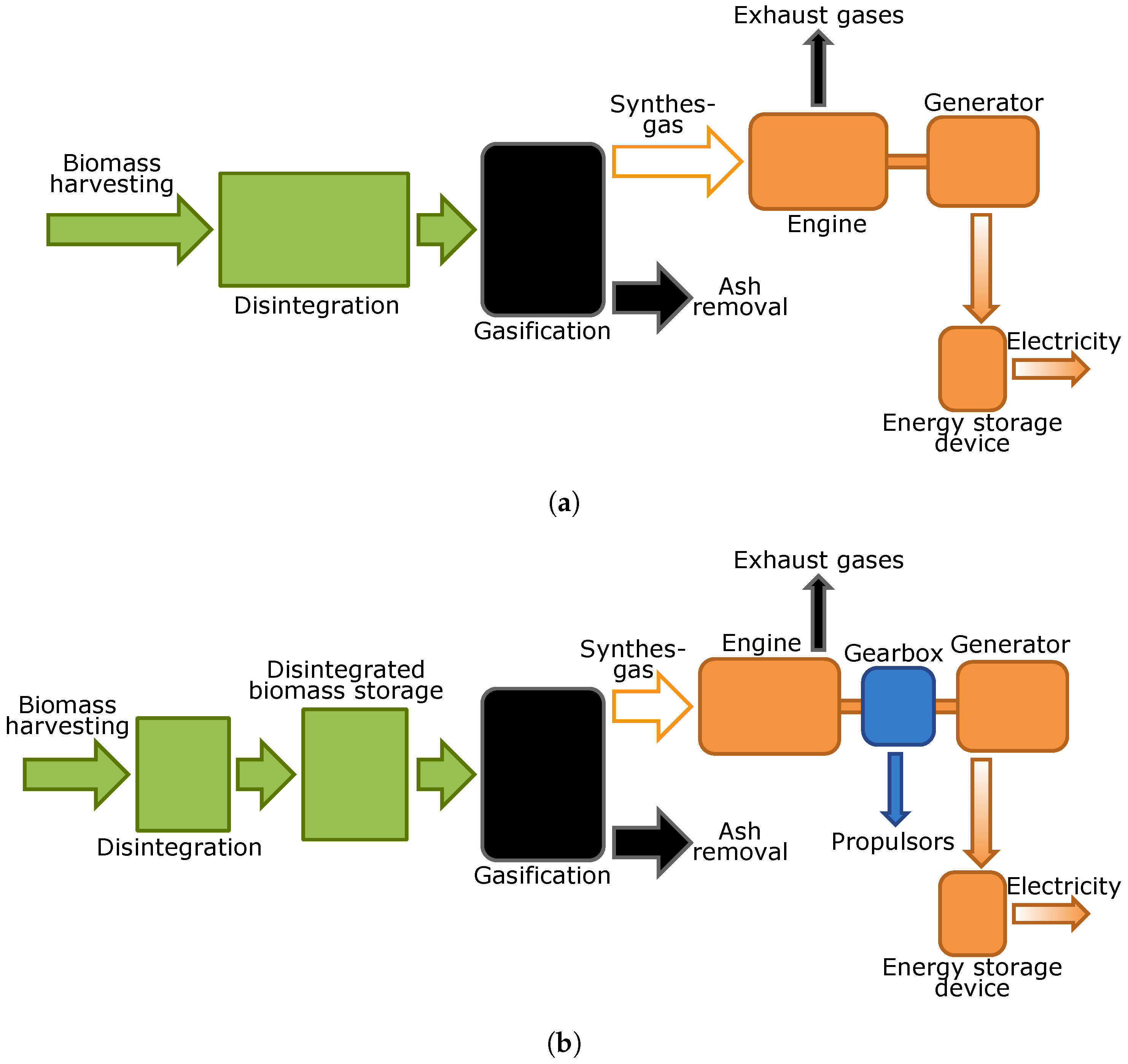 Robotics 07 00002 g005