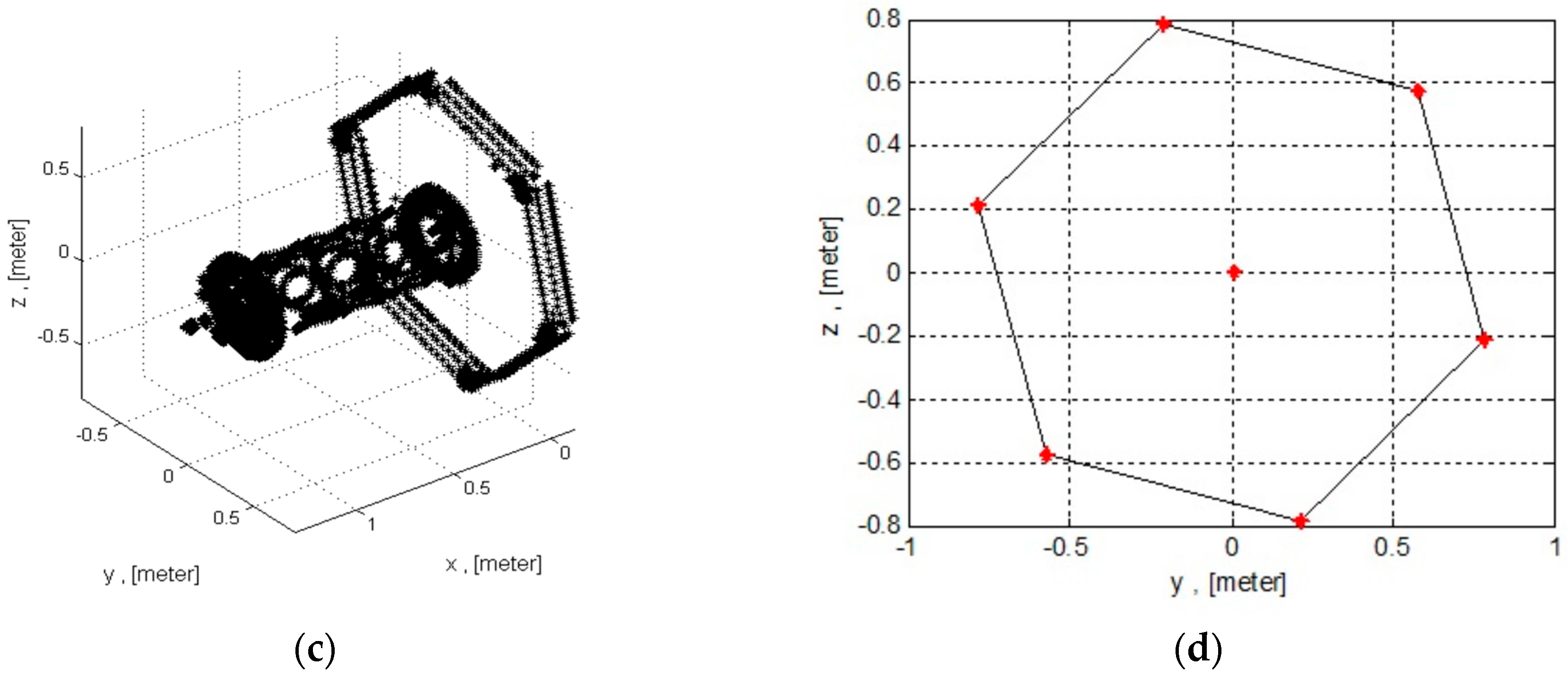 Robotics 07 00005 g004b
