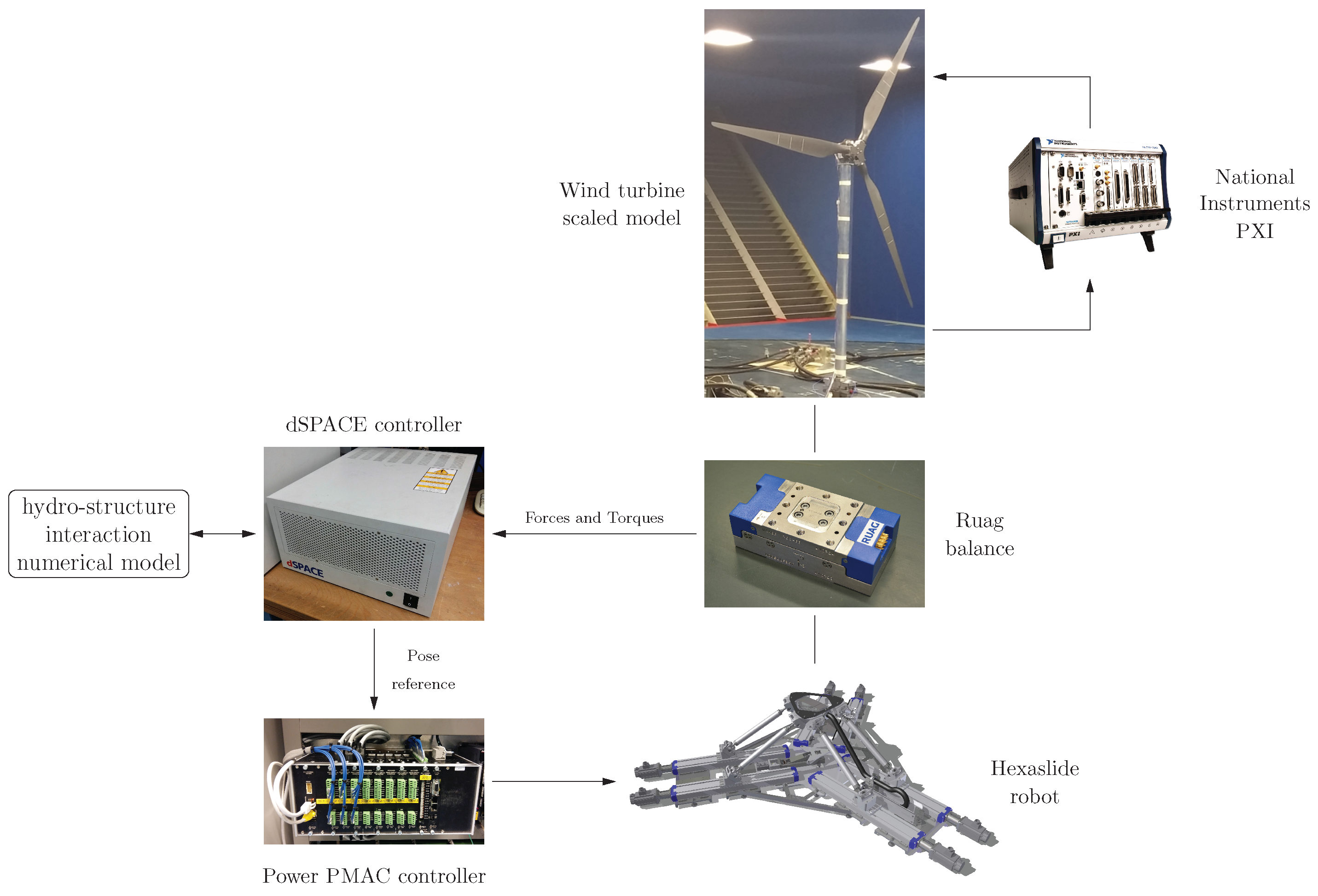 Robotics 07 00008 g001