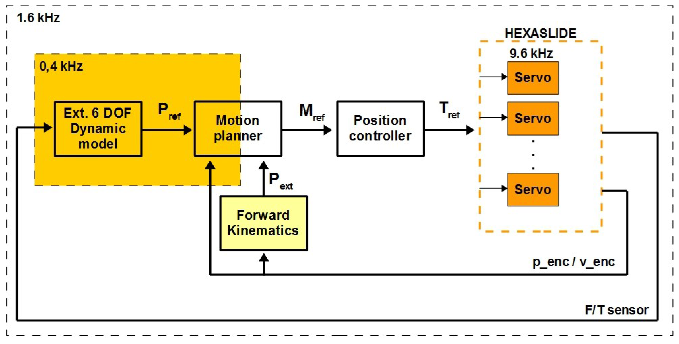 Robotics 07 00008 g003