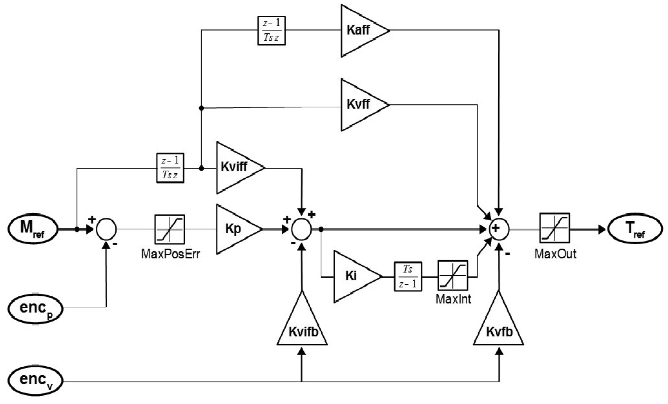 Robotics 07 00008 g004