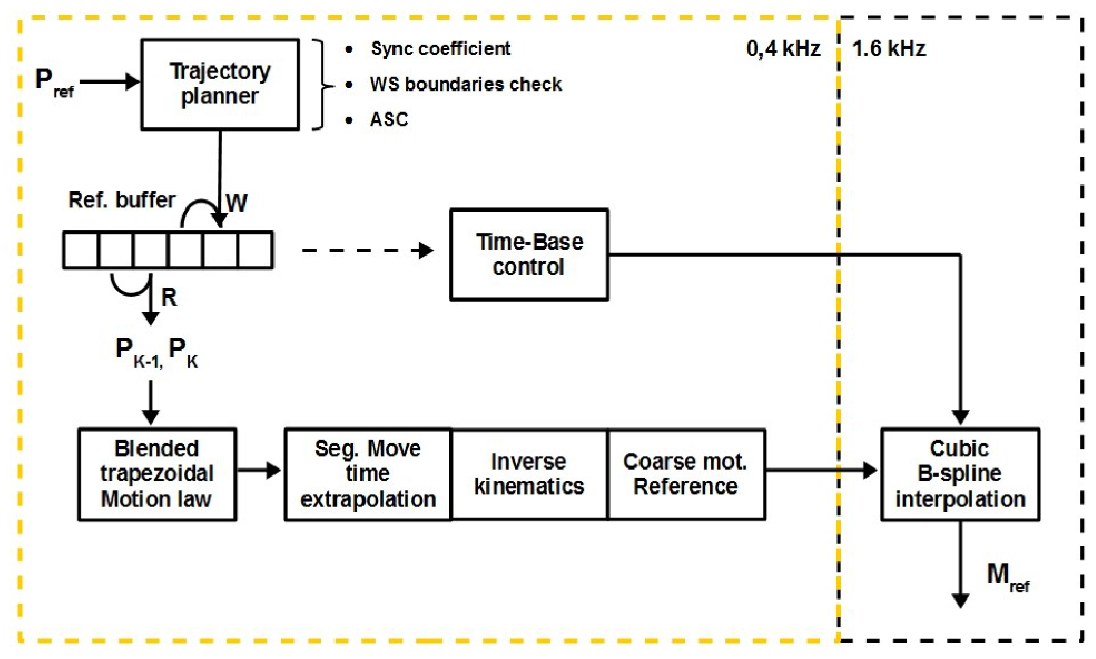 Robotics 07 00008 g005