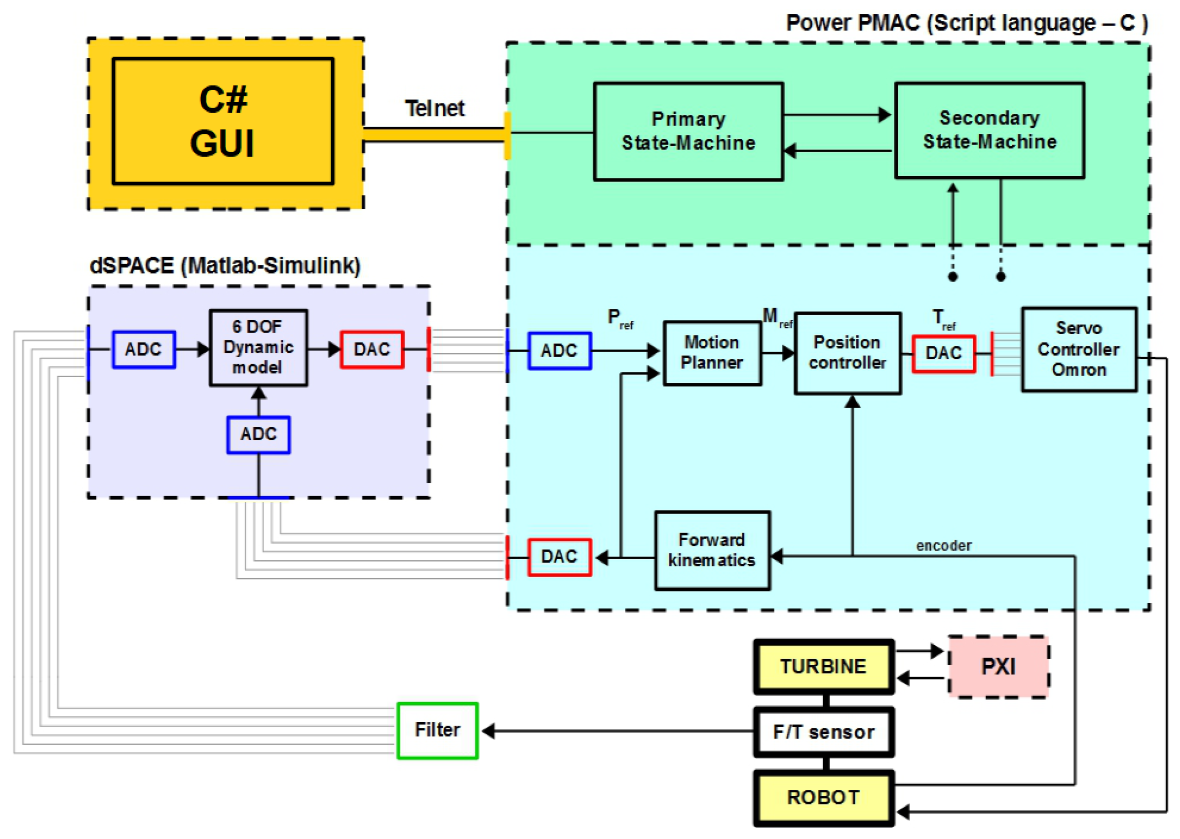 Robotics 07 00008 g007