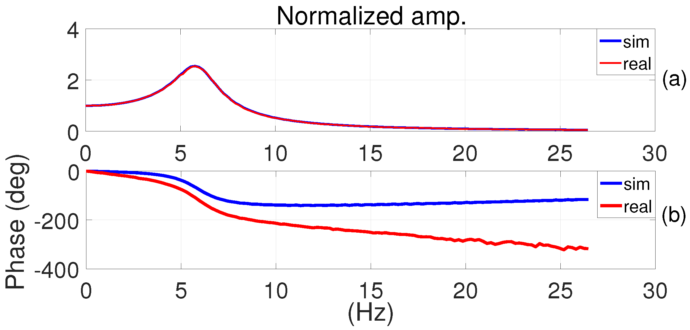 Robotics 07 00008 g015