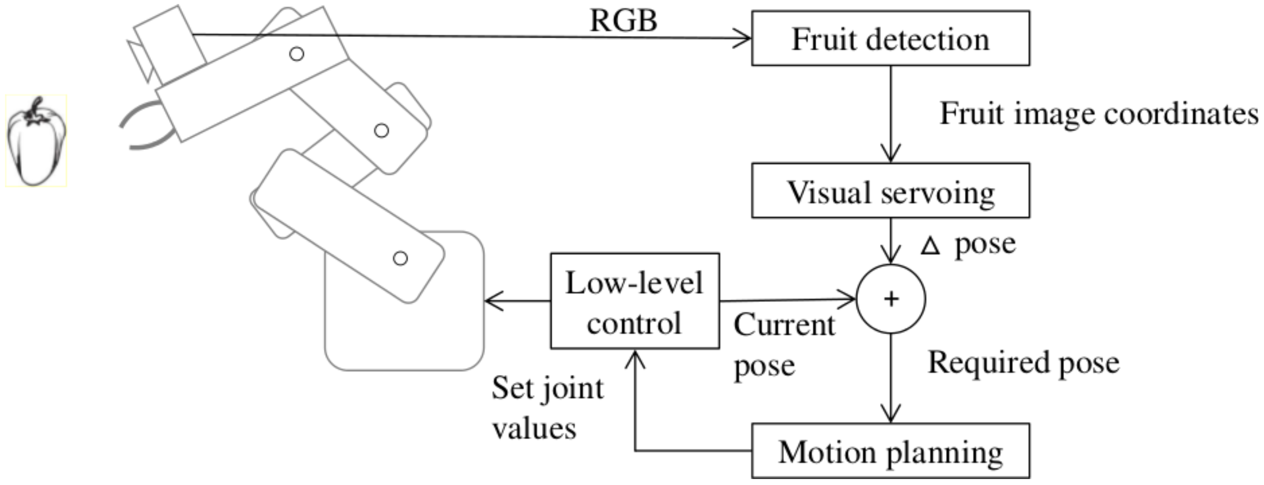 Robotics 07 00011 g001