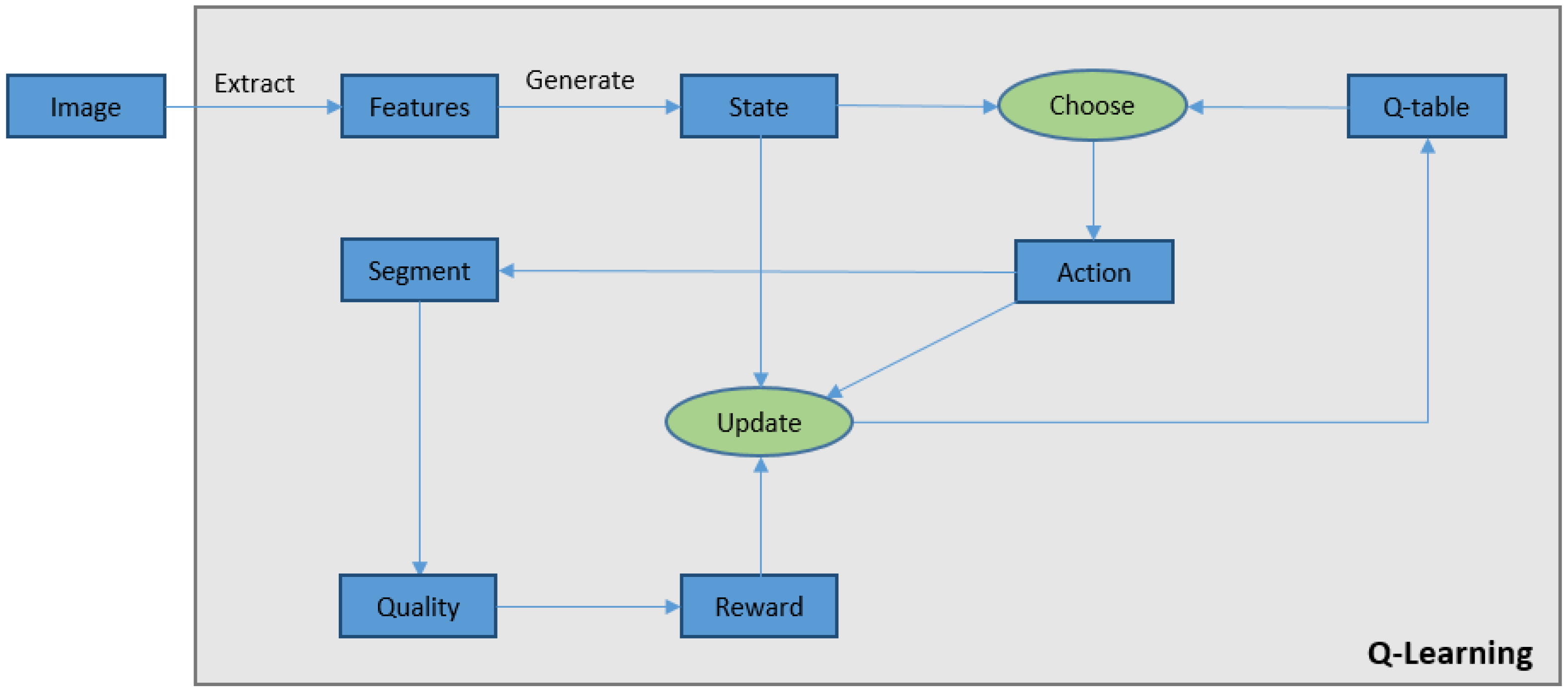 Robotics 07 00011 g004