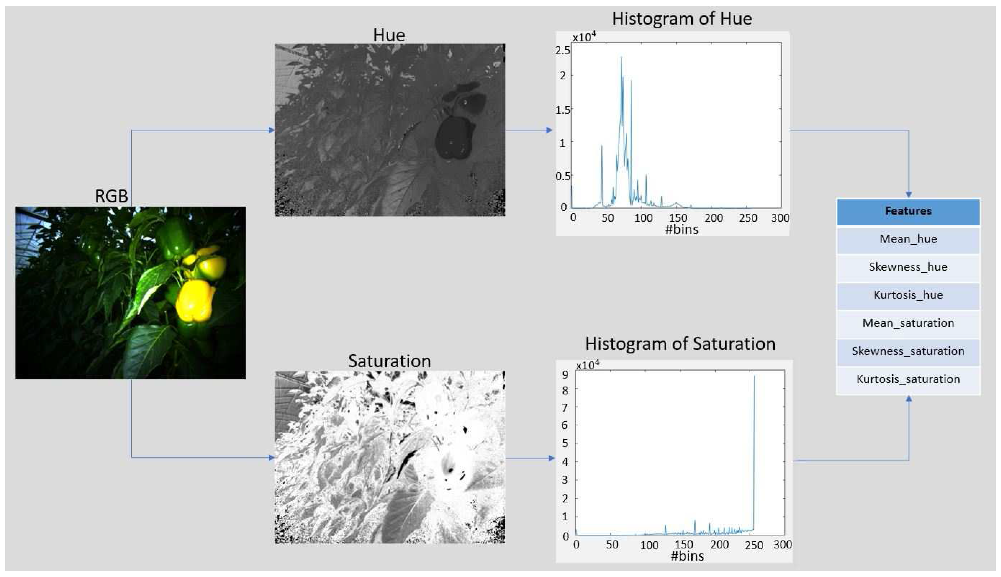 Robotics 07 00011 g005