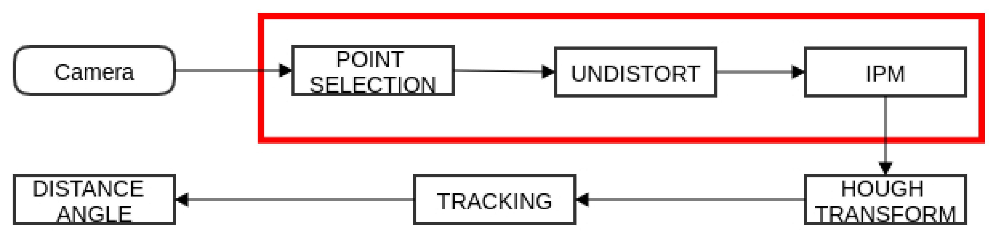 Robotics 07 00012 g002