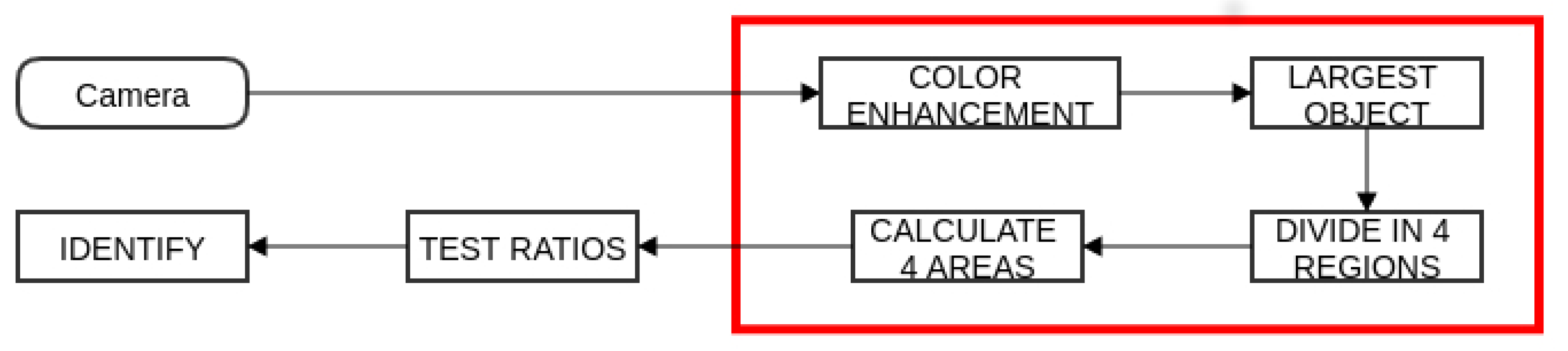 Robotics 07 00012 g005