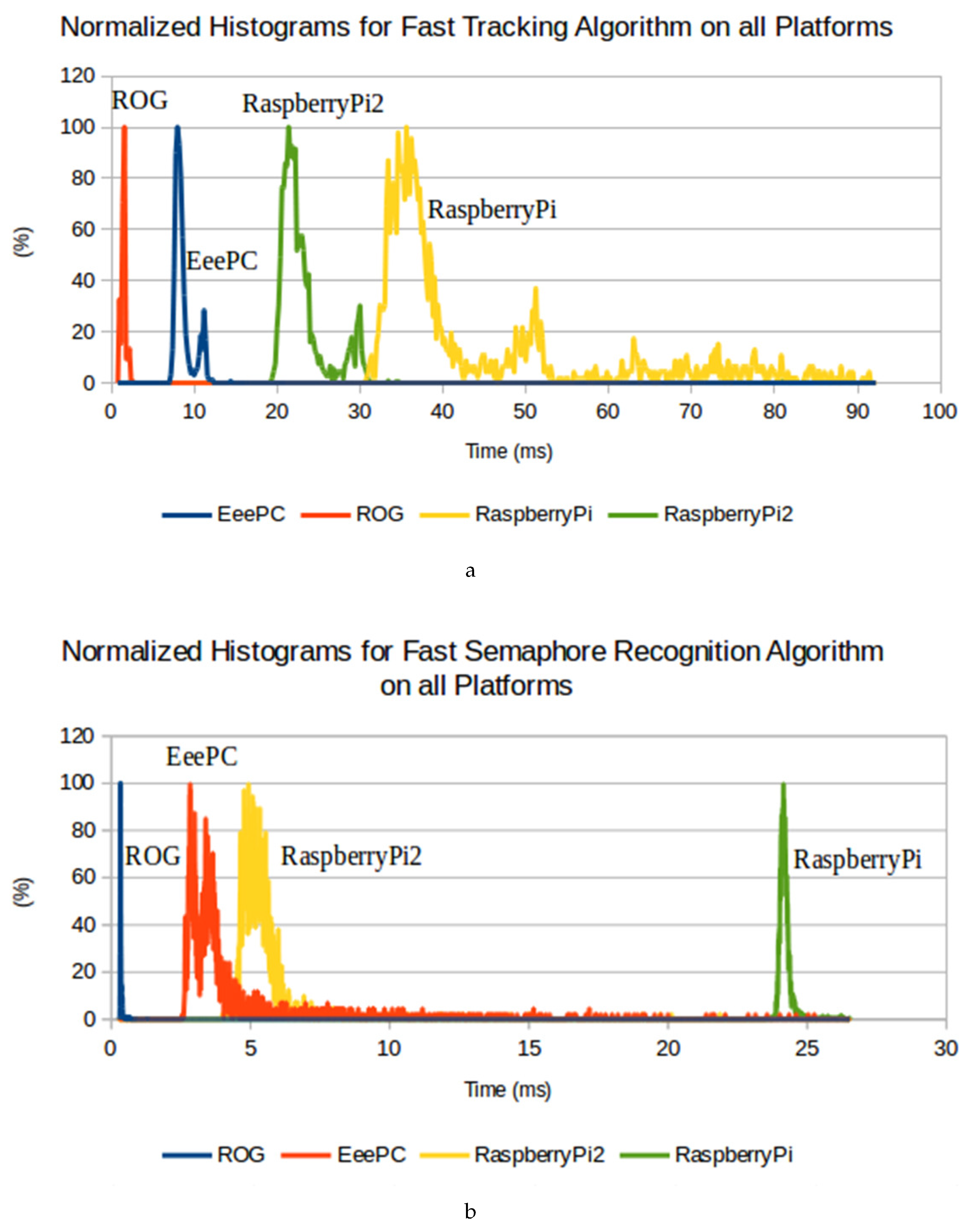 Robotics 07 00012 g007