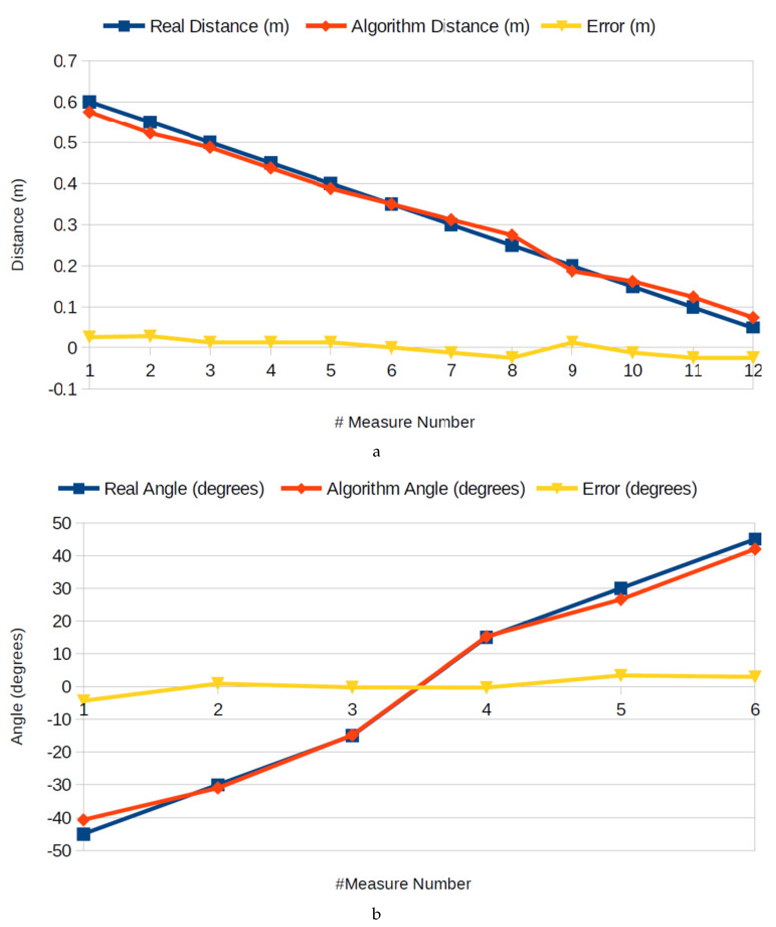 Robotics 07 00012 g008