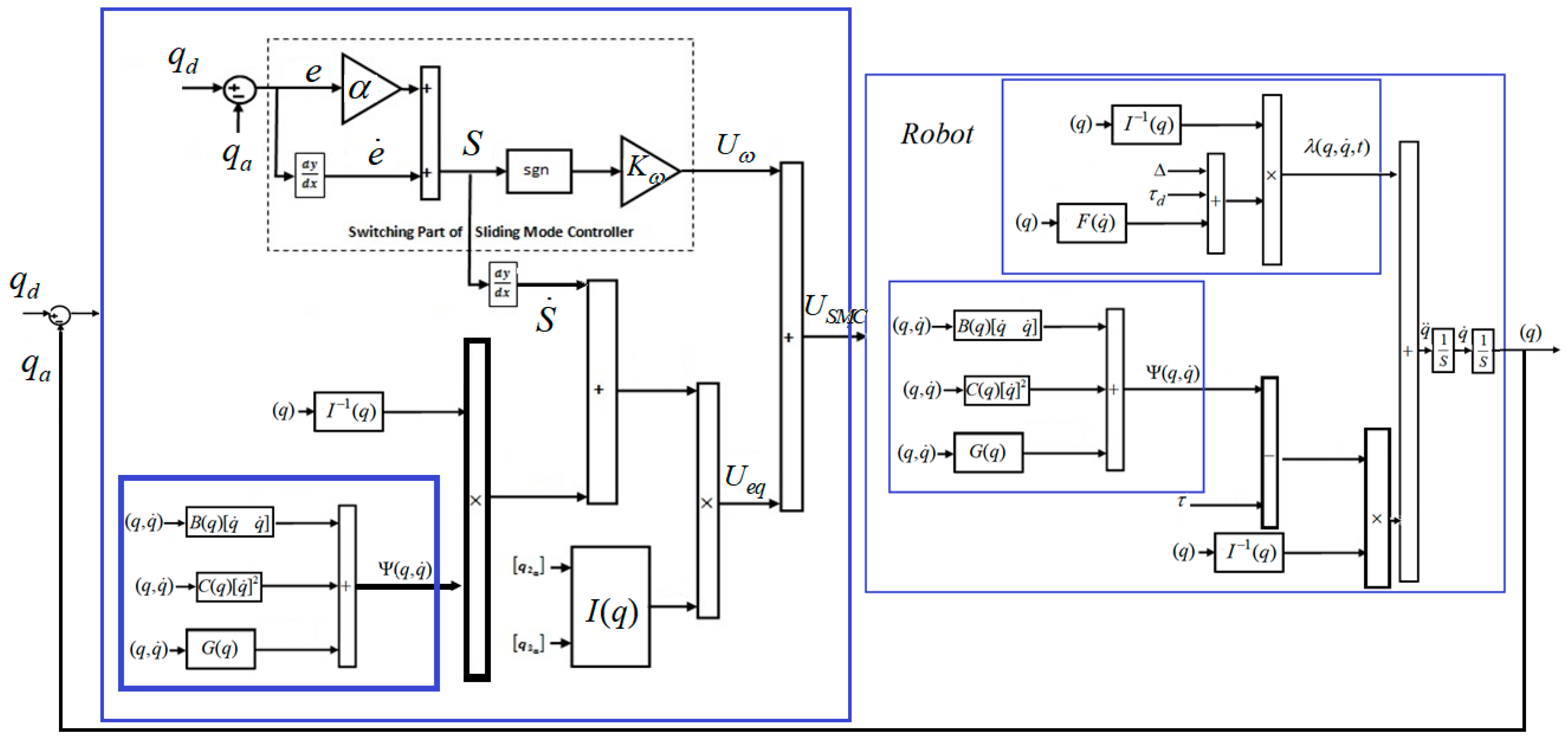 Robotics 07 00013 g002