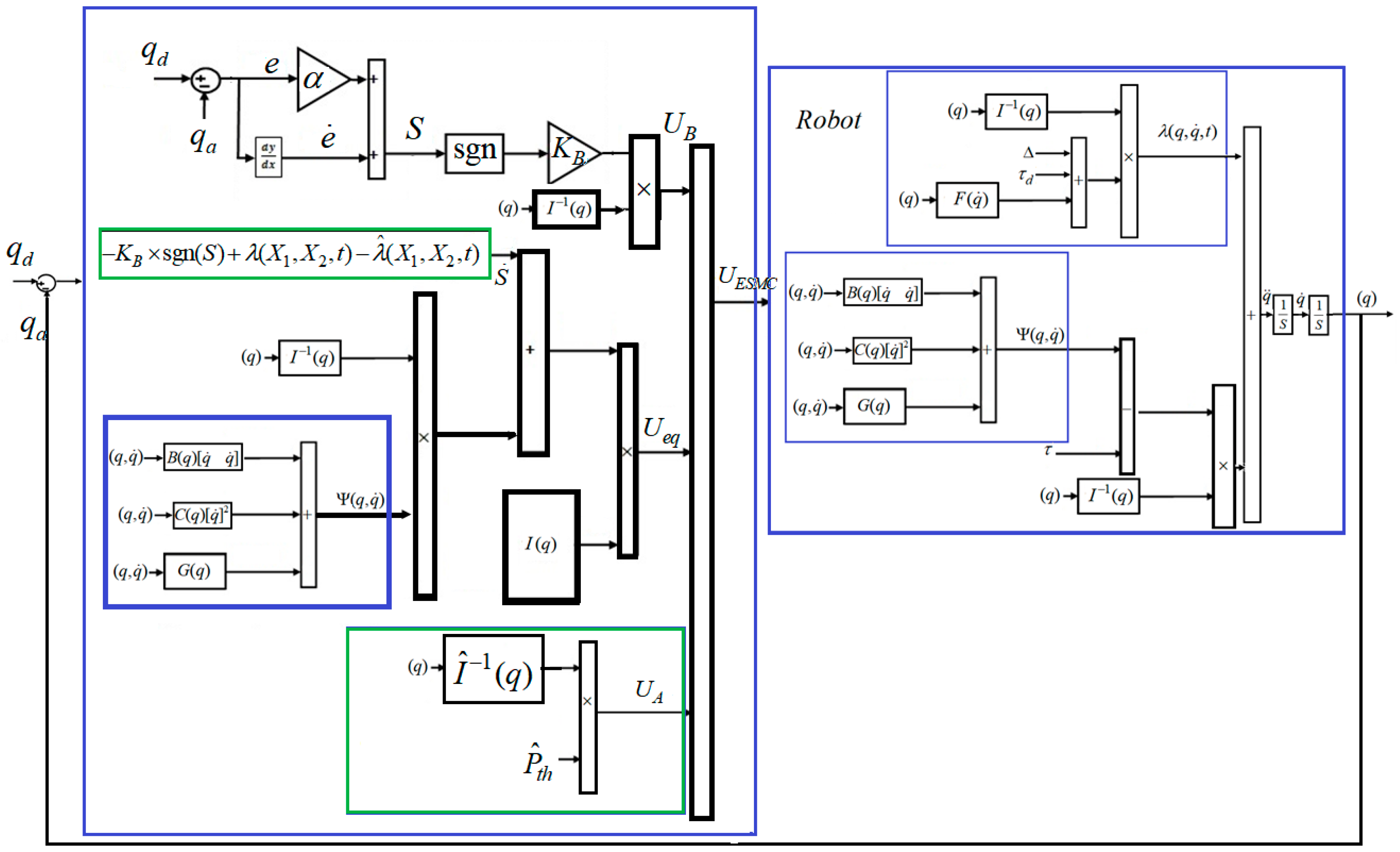 Robotics 07 00013 g003