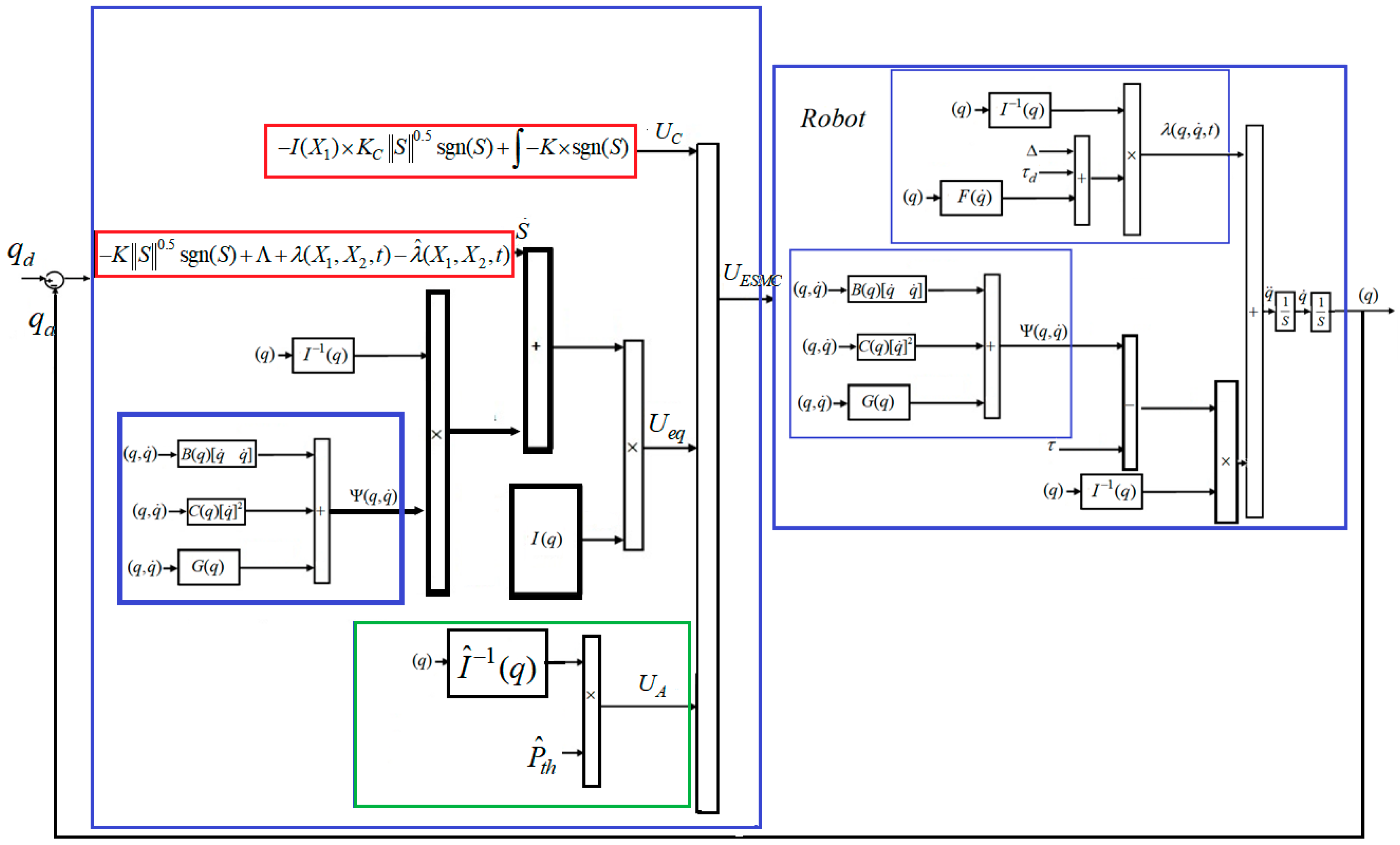 Robotics 07 00013 g004