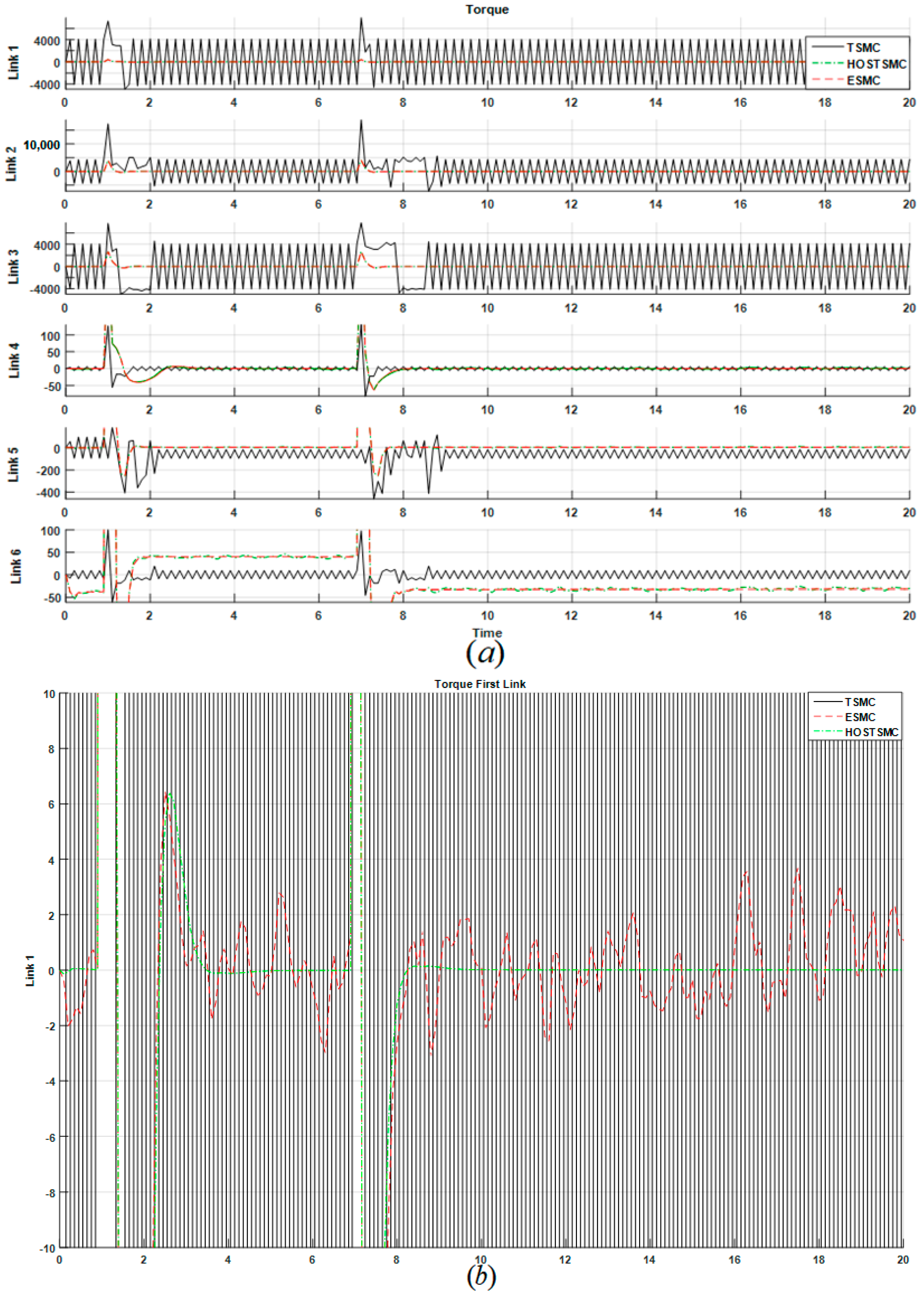 Robotics 07 00013 g007