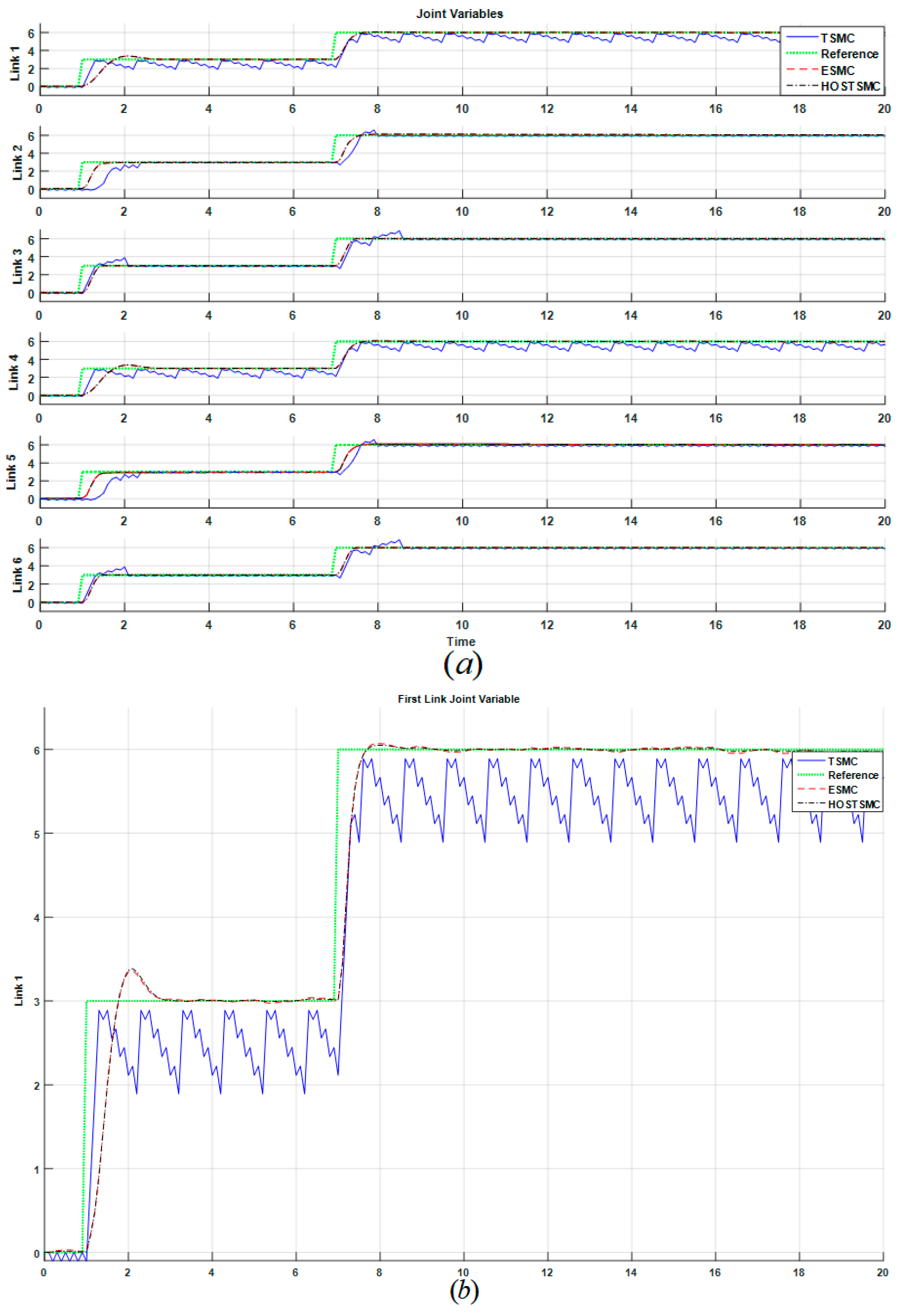 Robotics 07 00013 g009