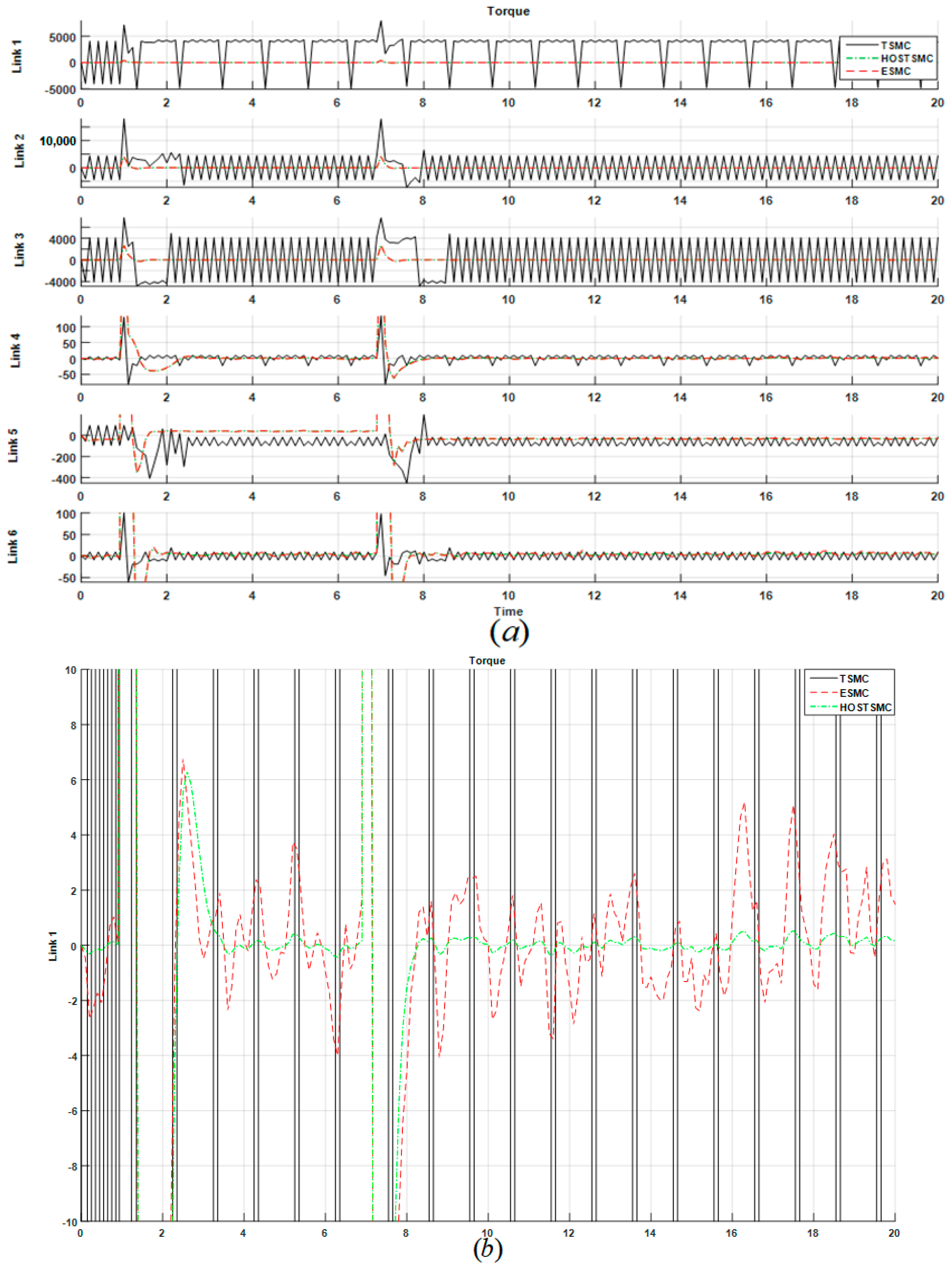Robotics 07 00013 g010