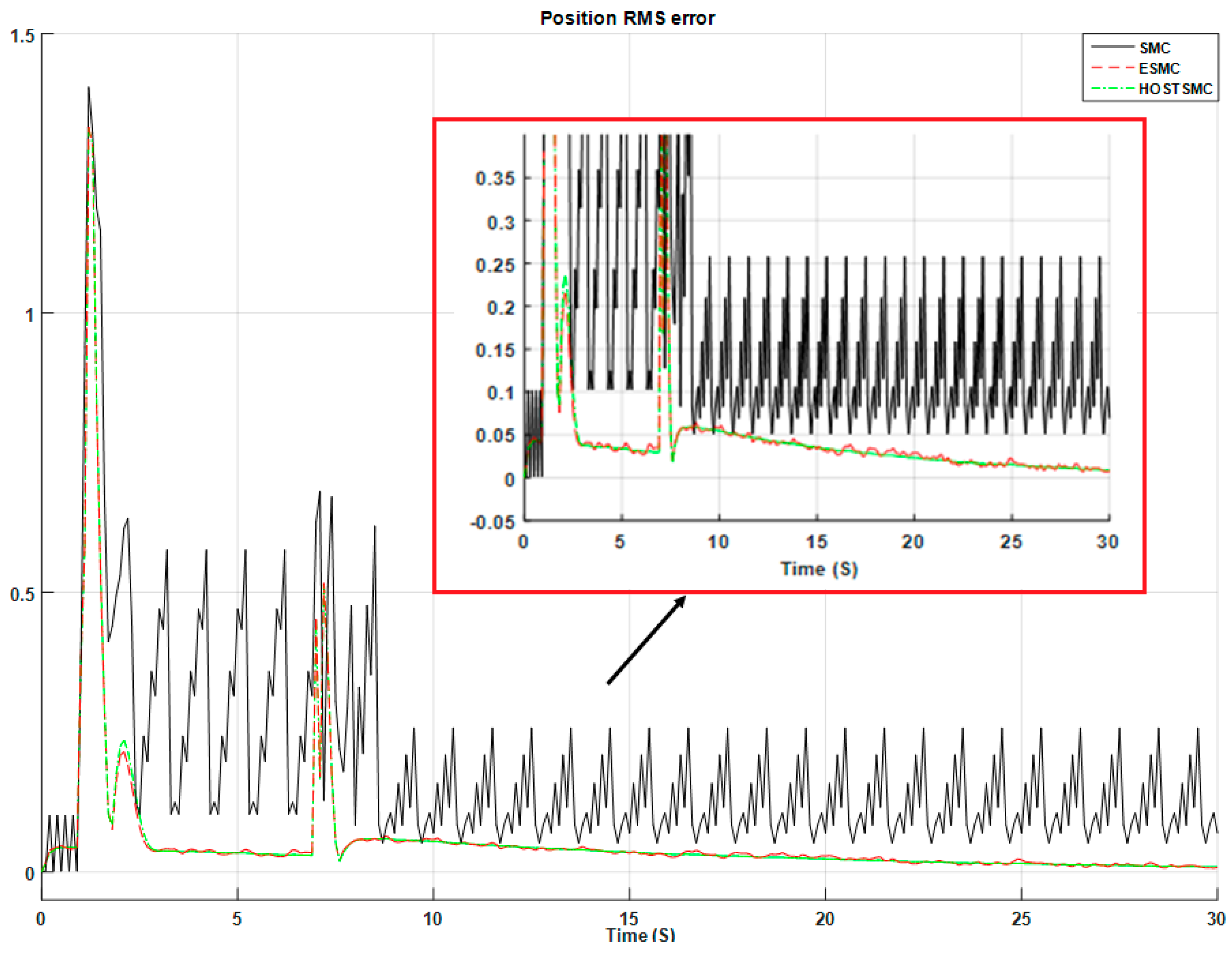 Robotics 07 00013 g011