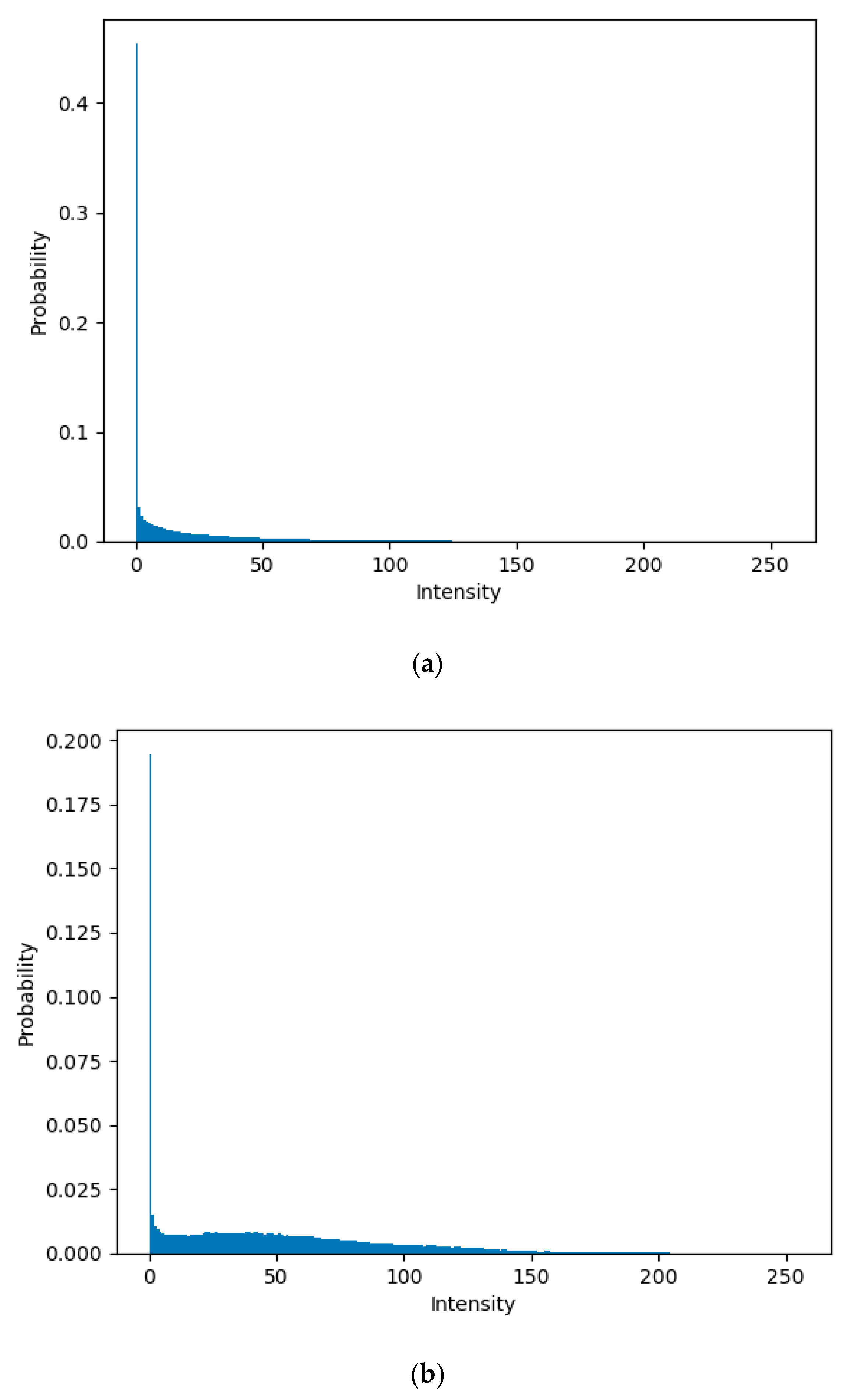 Robotics 07 00014 g005