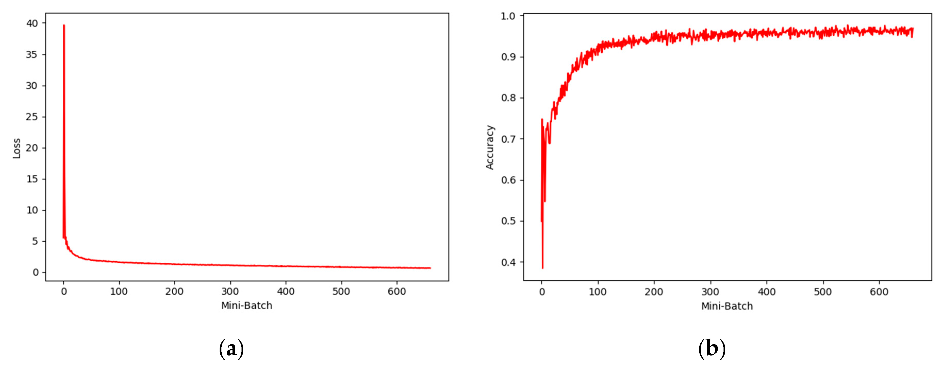 Robotics 07 00014 g007