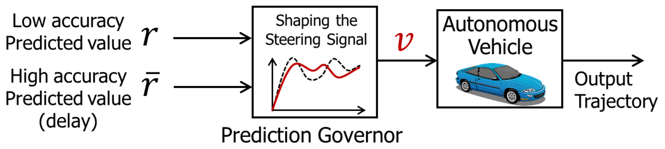 Robotics 07 00016 g002