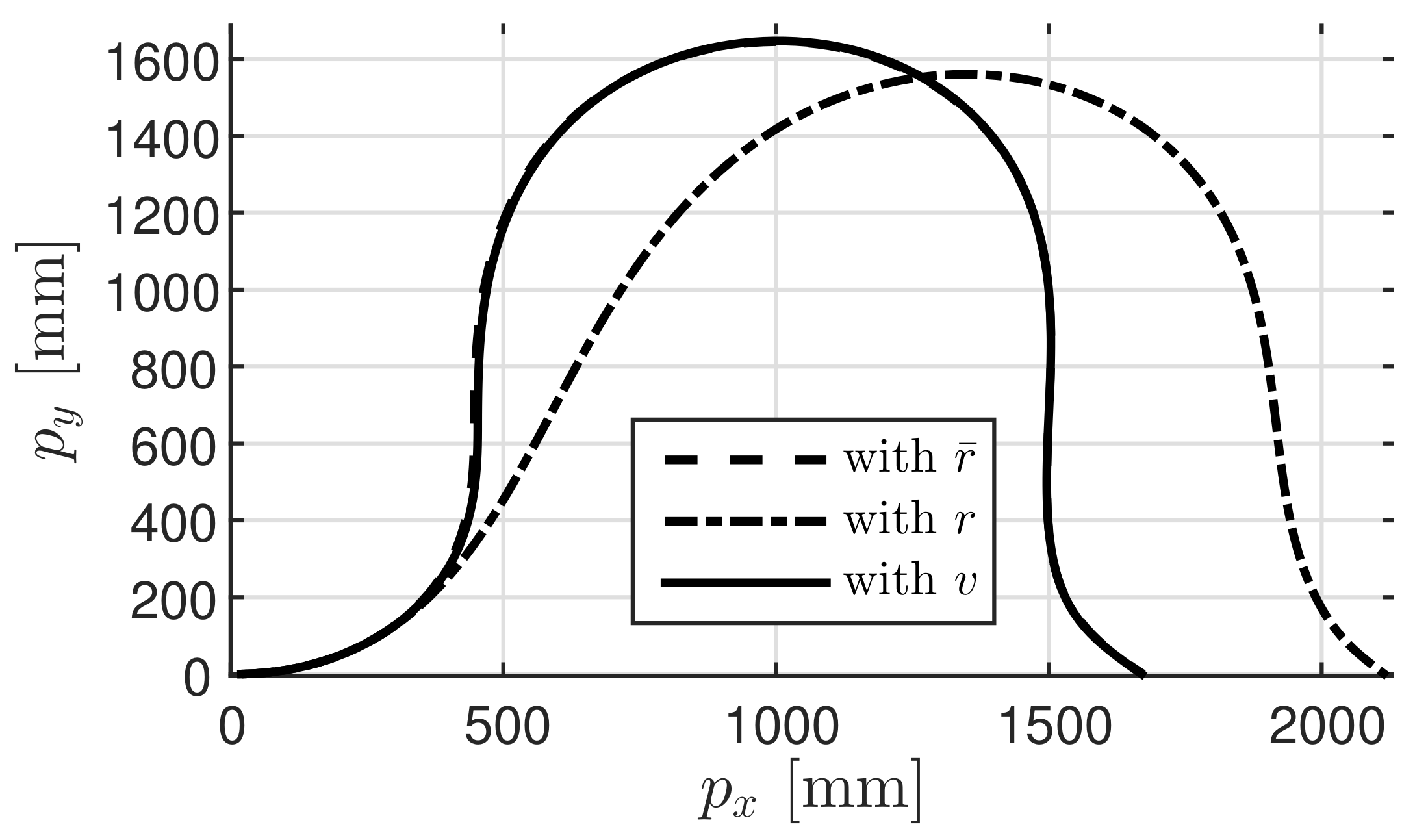 Robotics 07 00016 g007