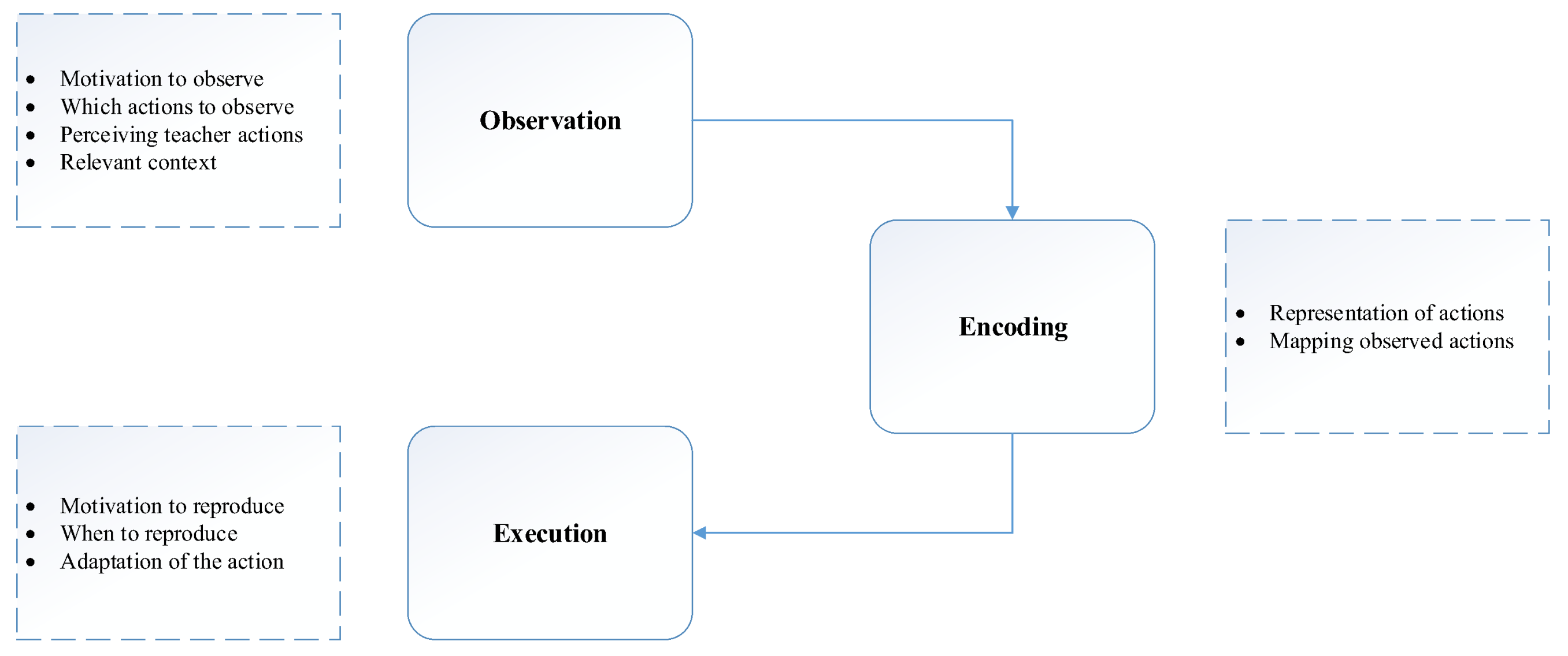 Robotics 07 00017 g001