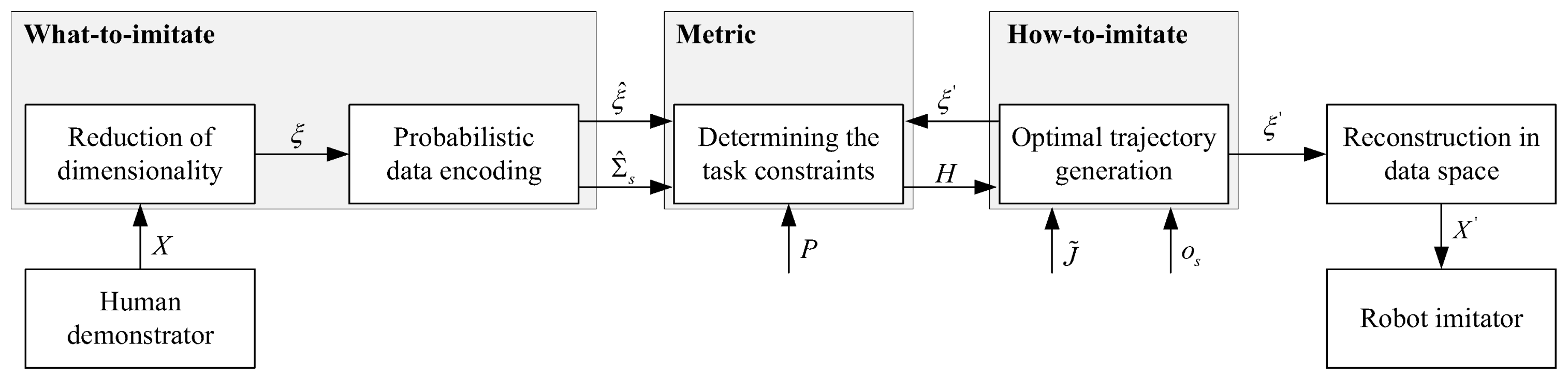 Robotics 07 00017 g007