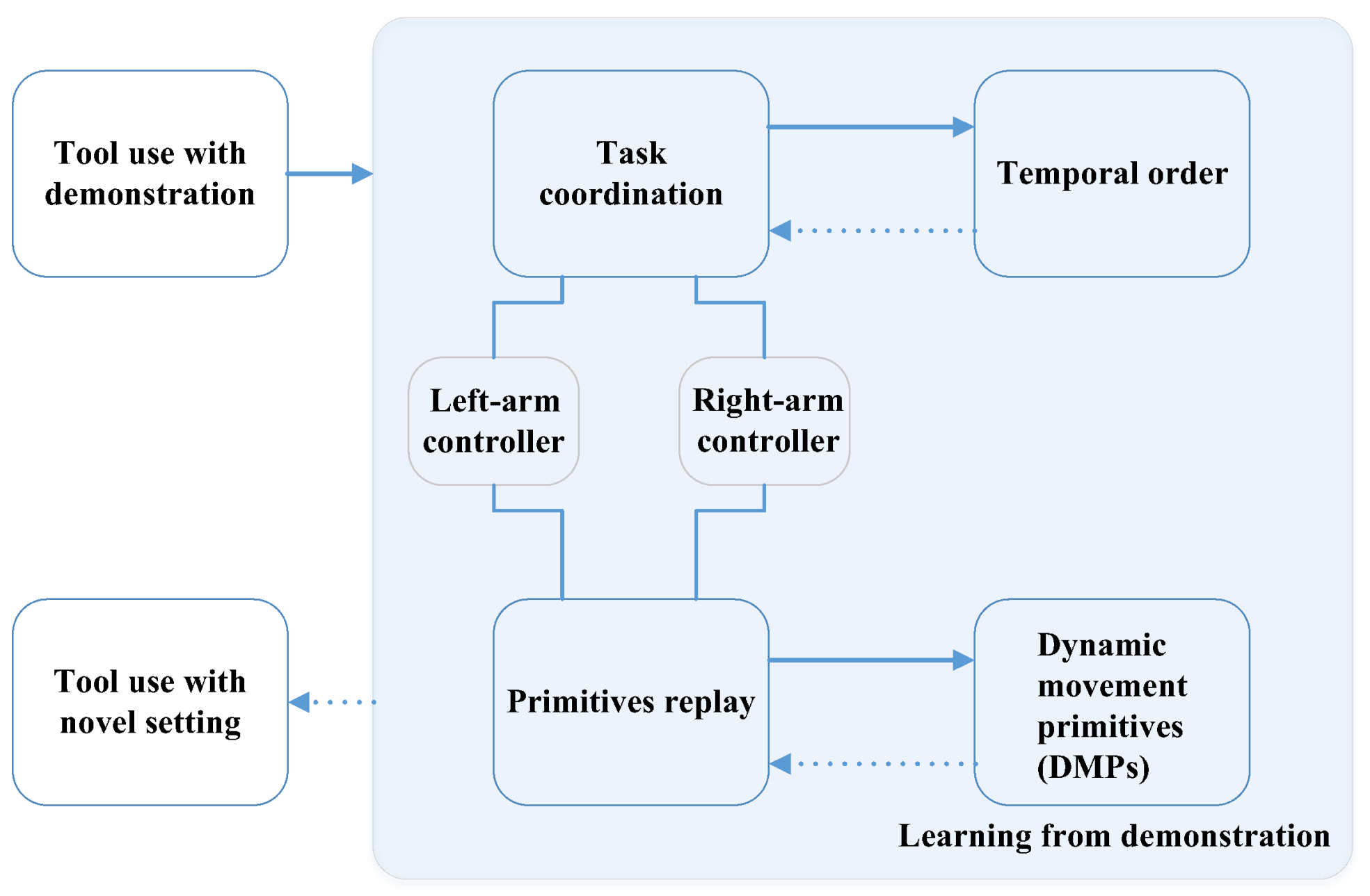Robotics 07 00017 g008