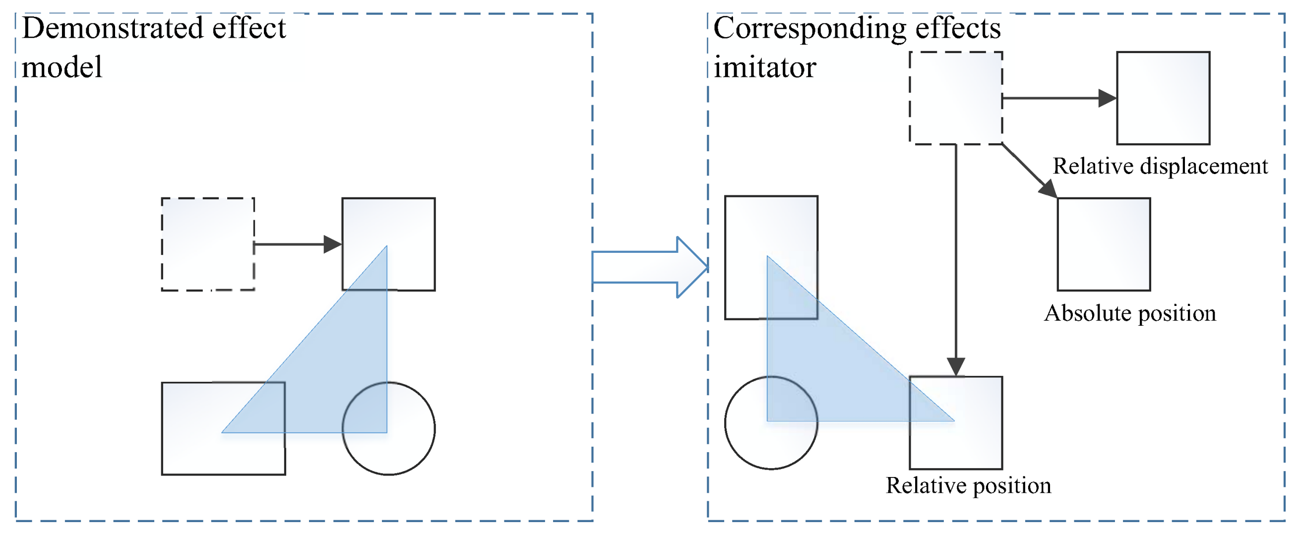 Robotics 07 00017 g009