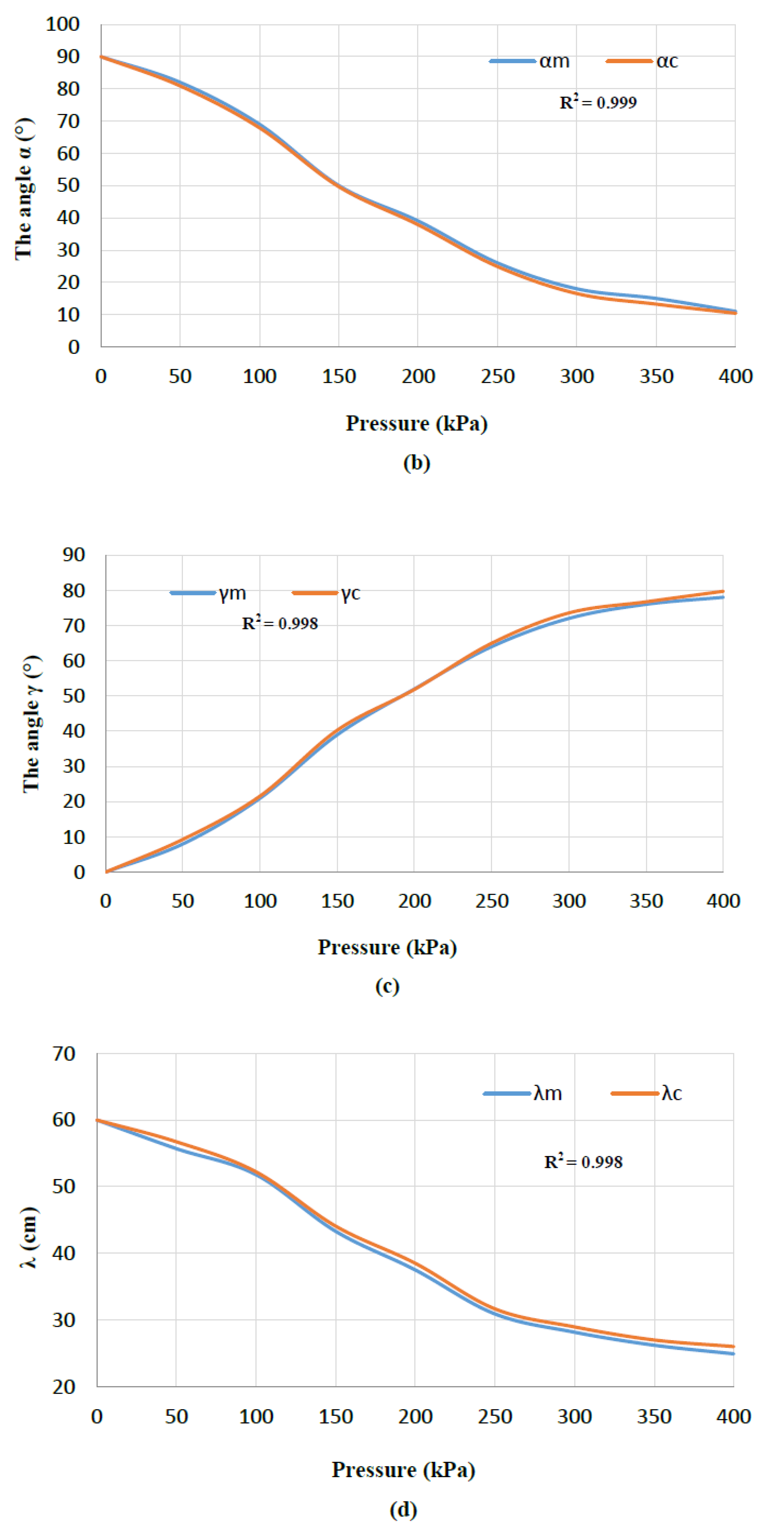Robotics 07 00019 g006b