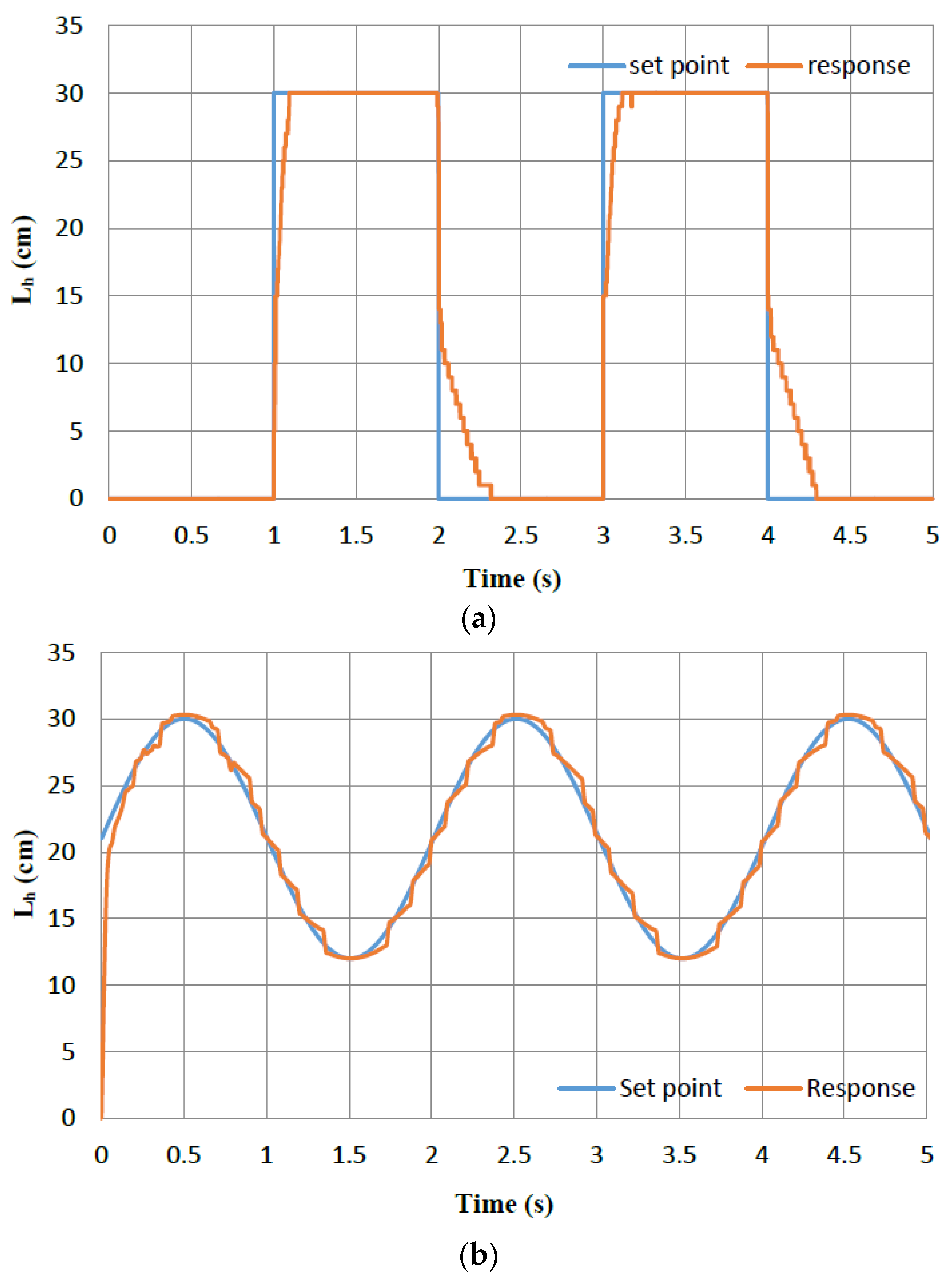 Robotics 07 00019 g010
