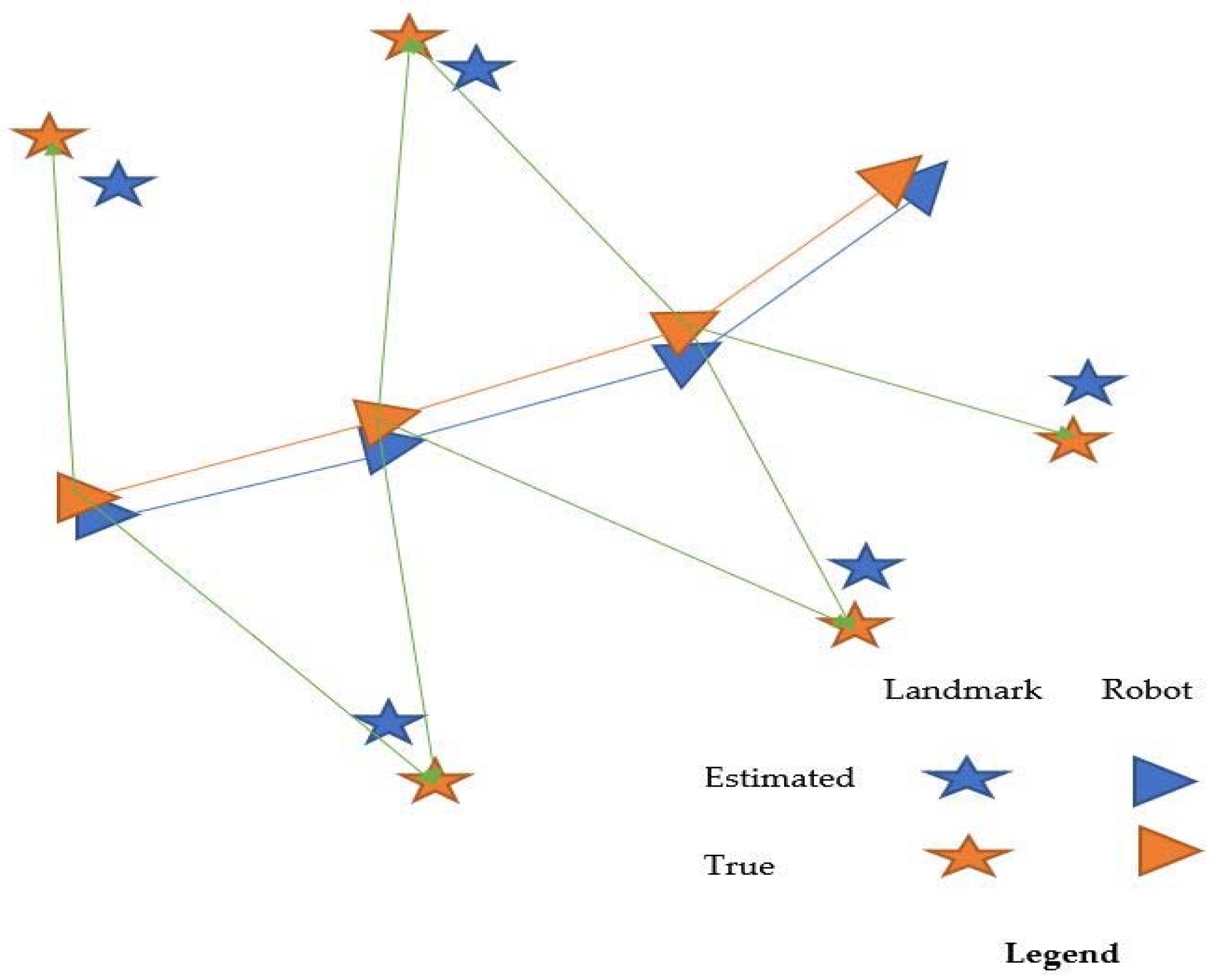 Robotics 07 00020 g002