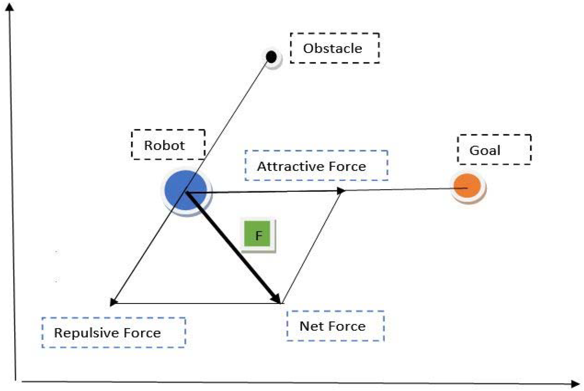 Robotics 07 00020 g003