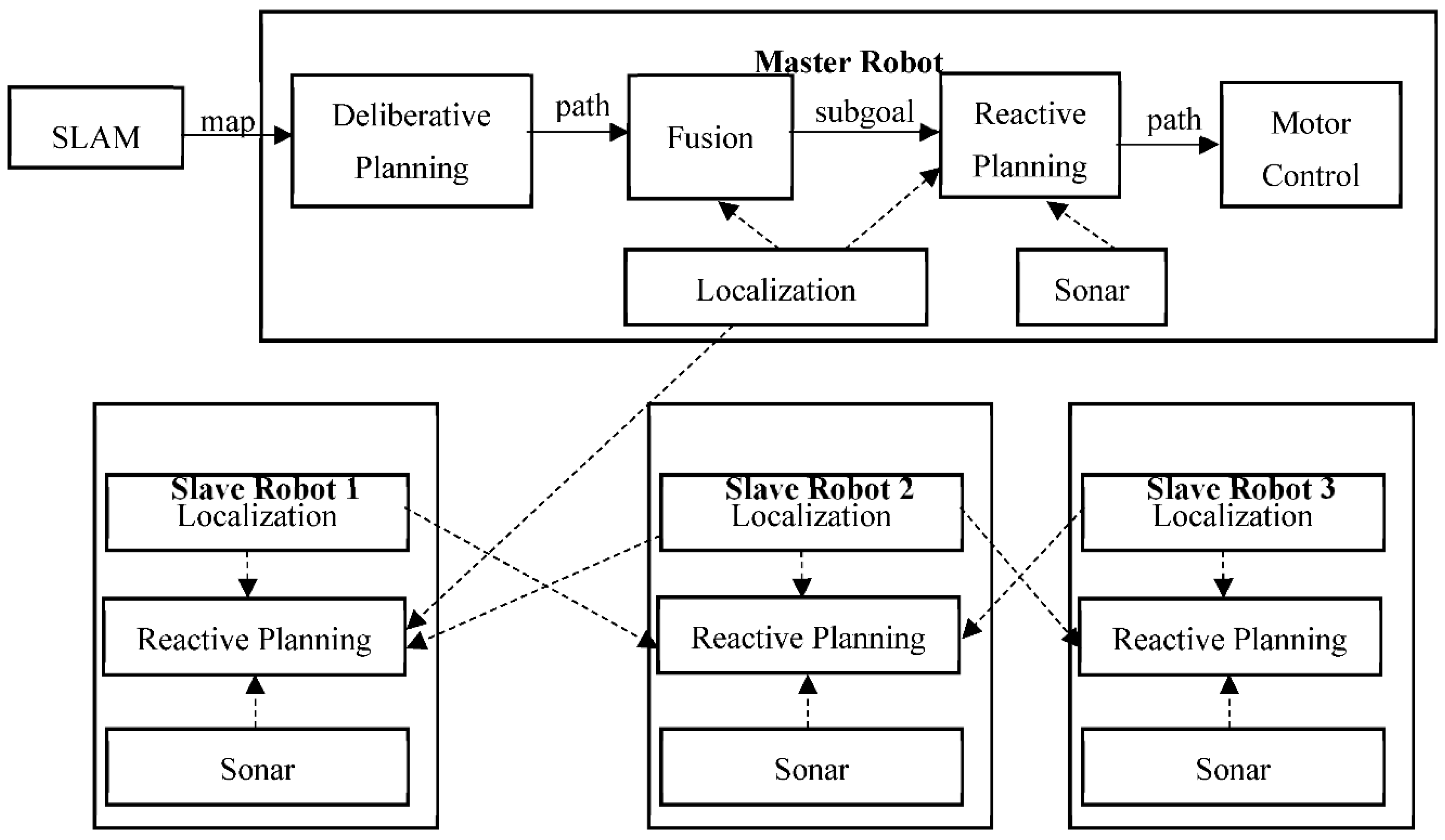 Robotics 07 00020 g004